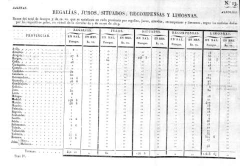 Tabla.13r