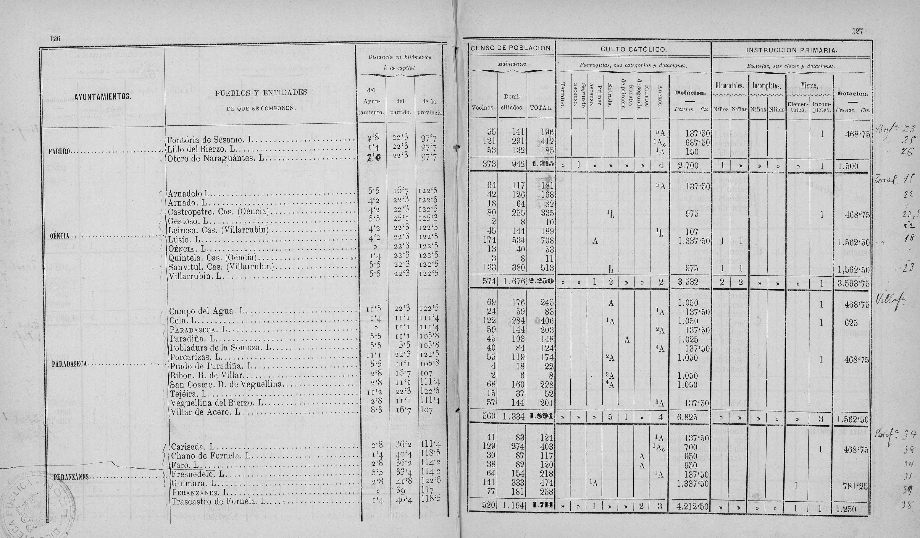 126-127