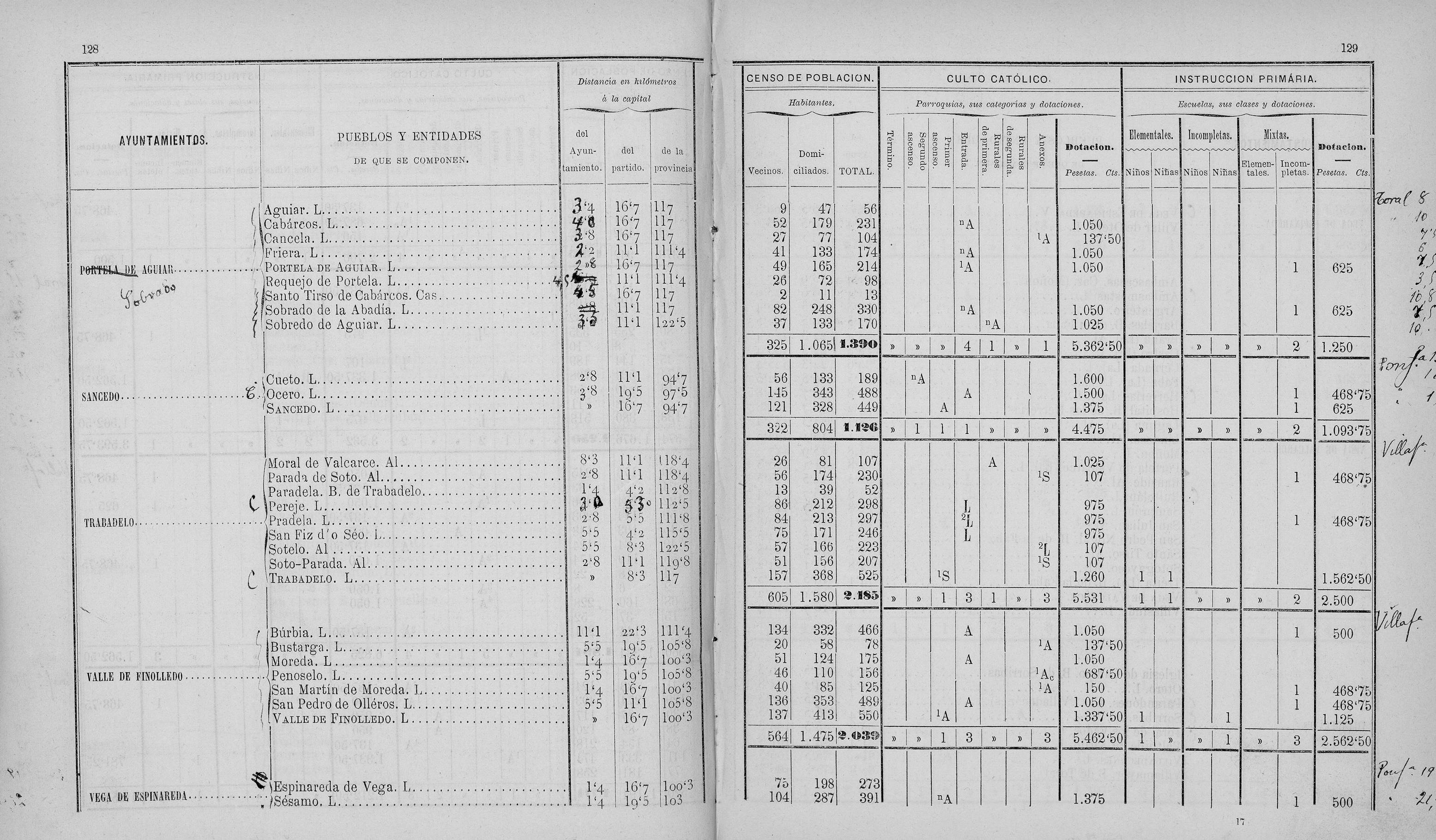 128-129