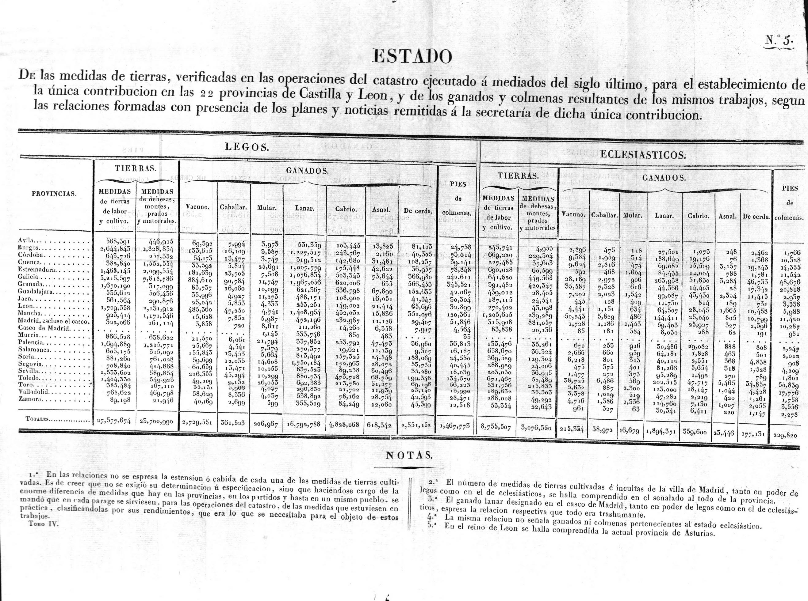 Tabla.5r