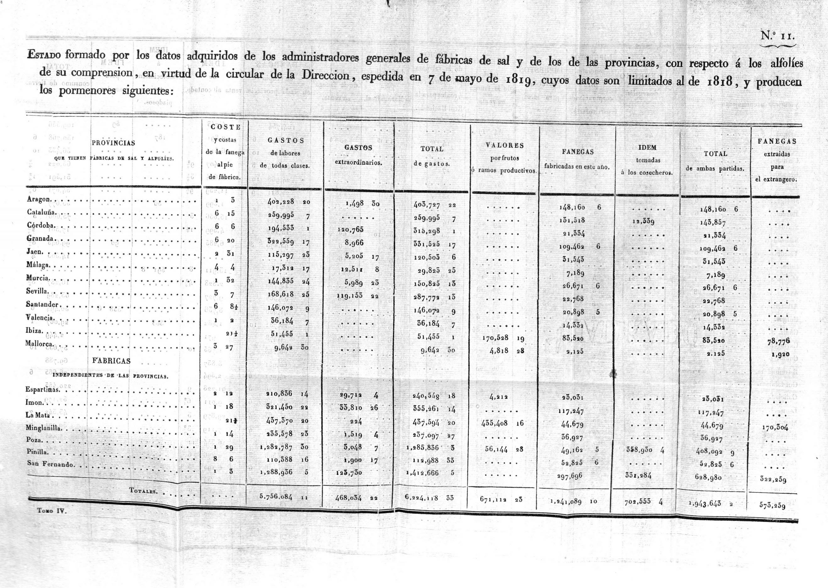 Tabla.11r