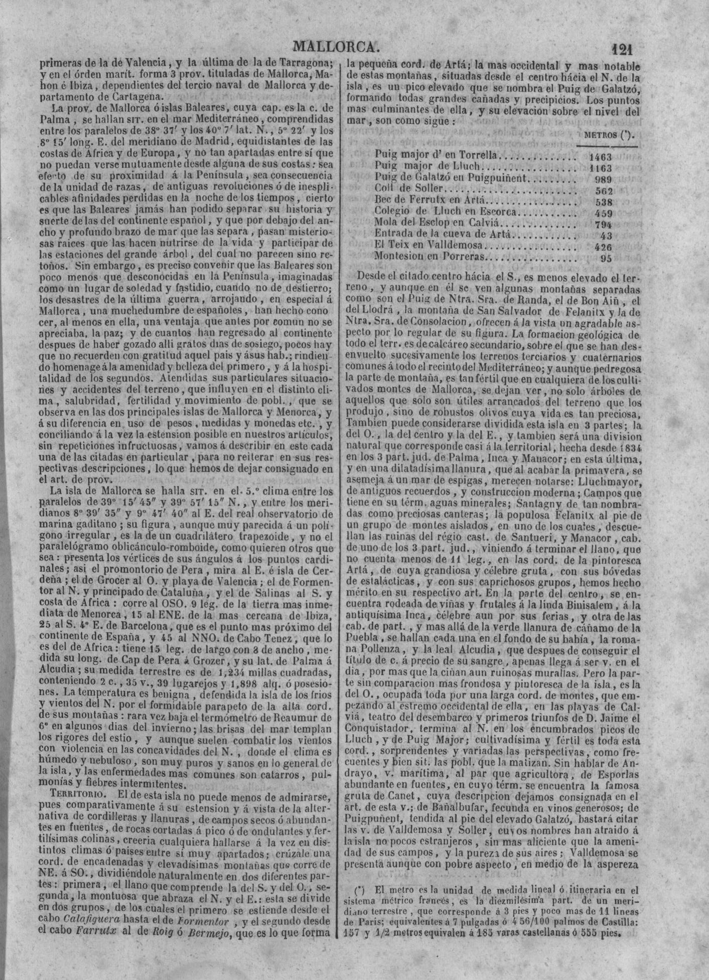 121