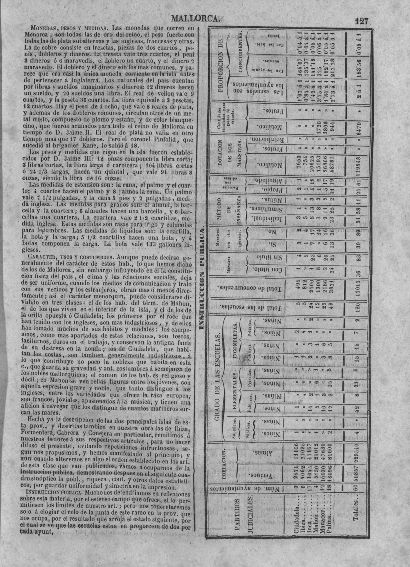127