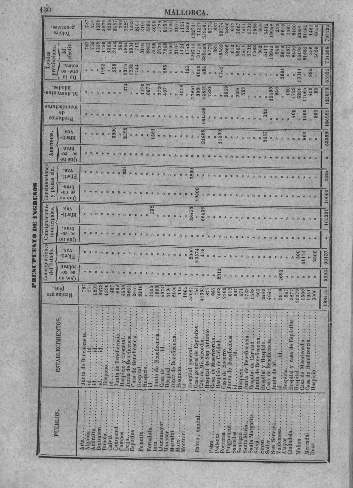 130