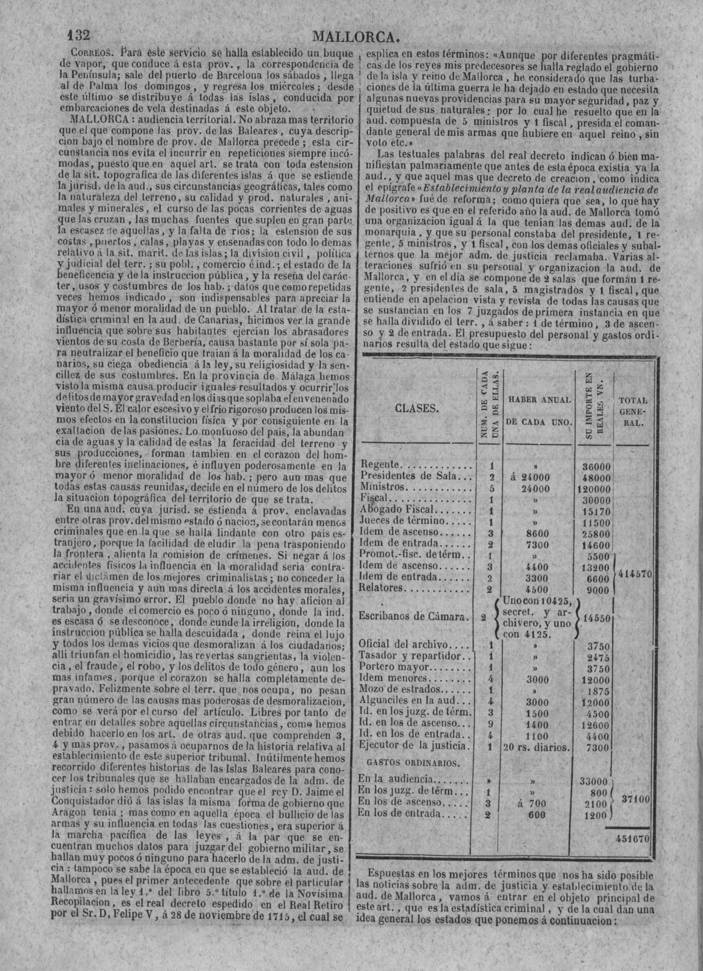 132