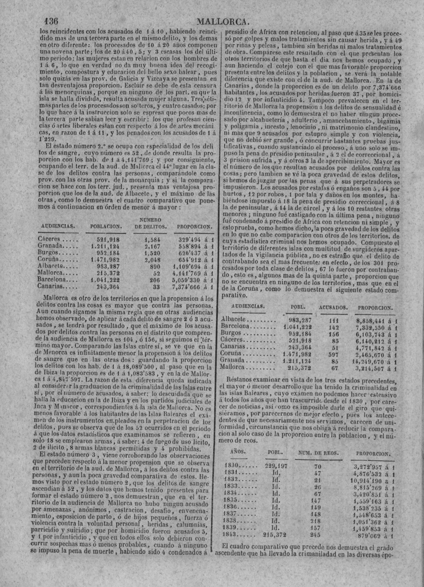 136