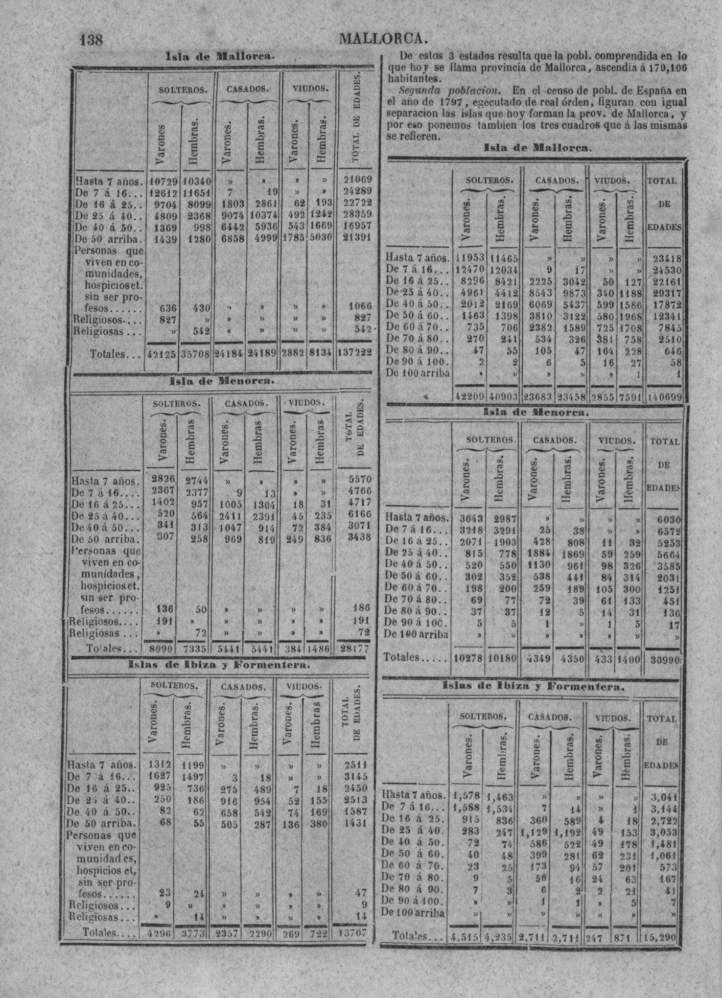 138