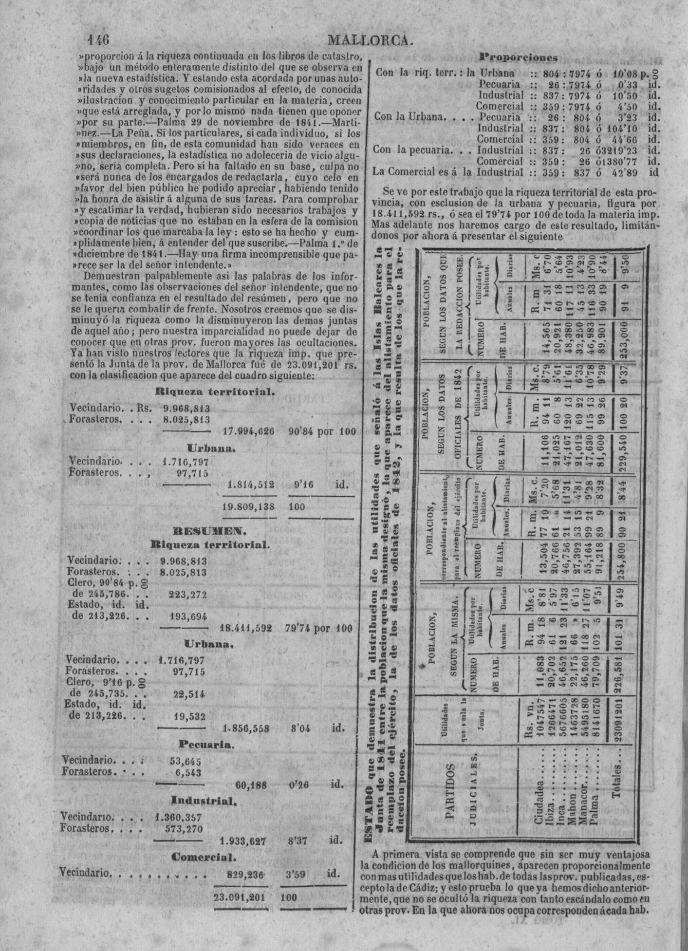 146