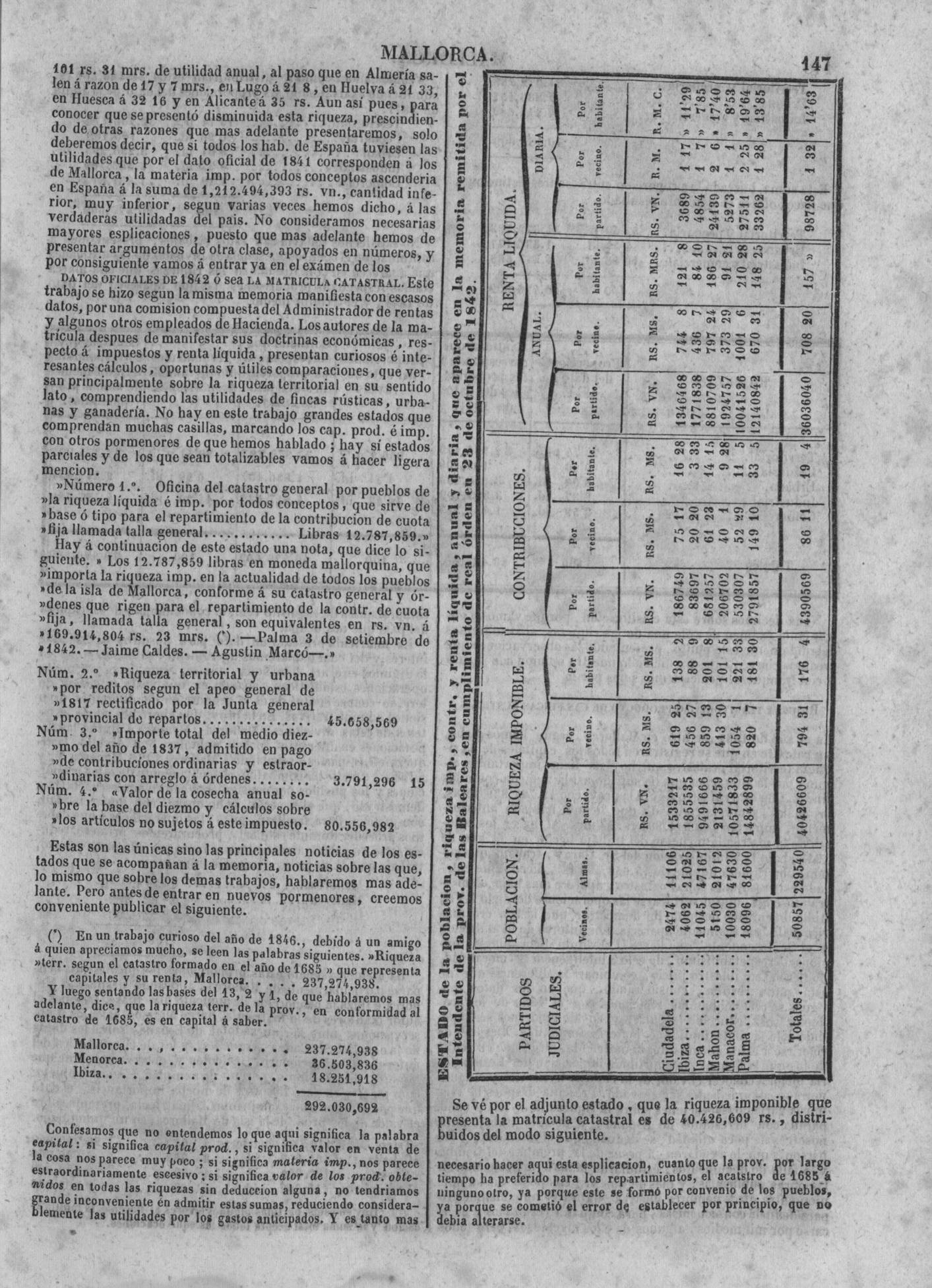 147
