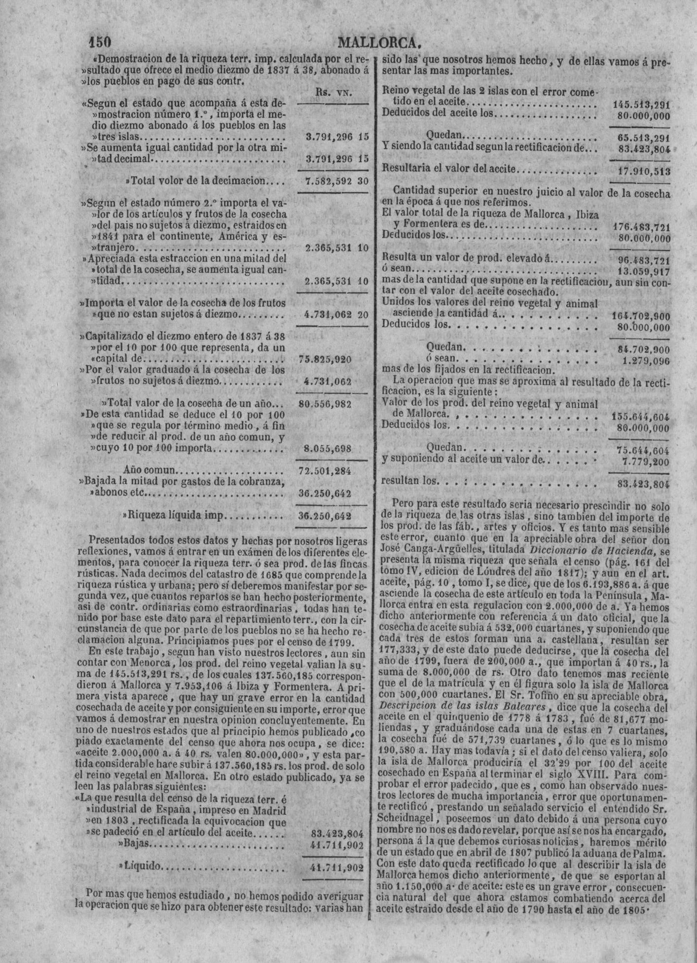 150