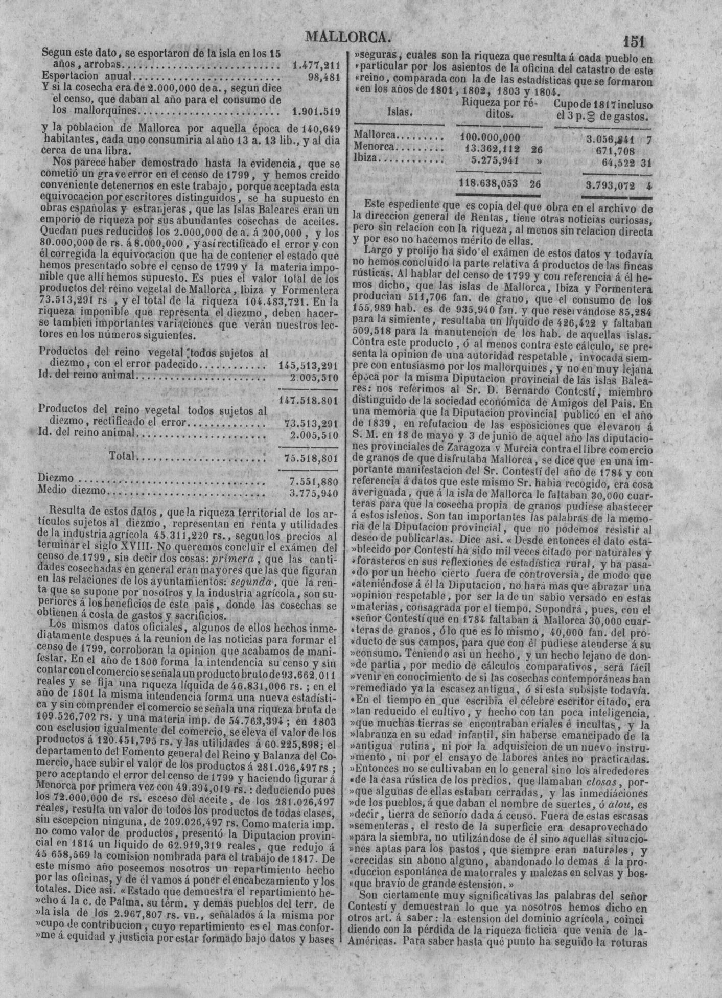 151