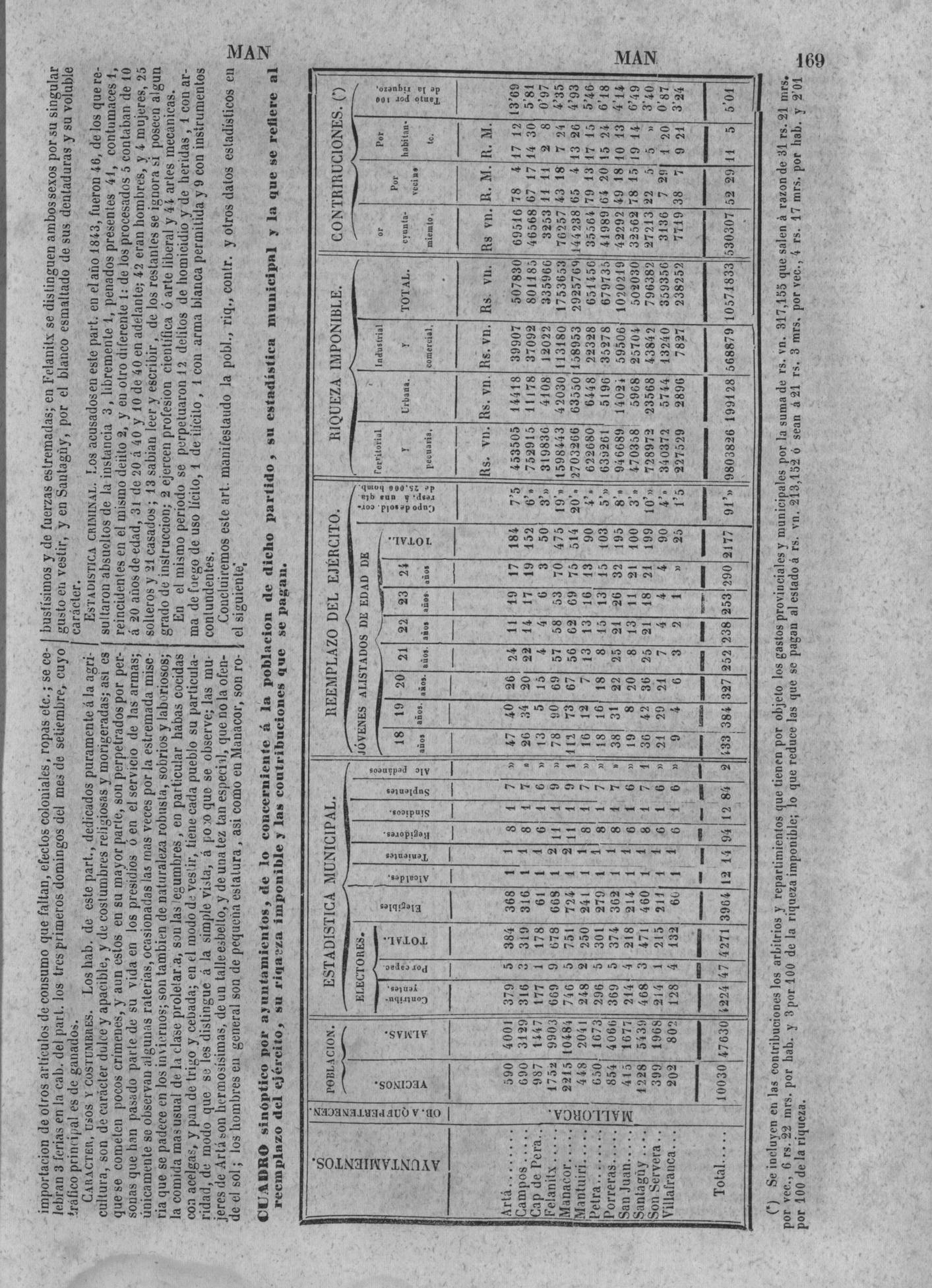 169