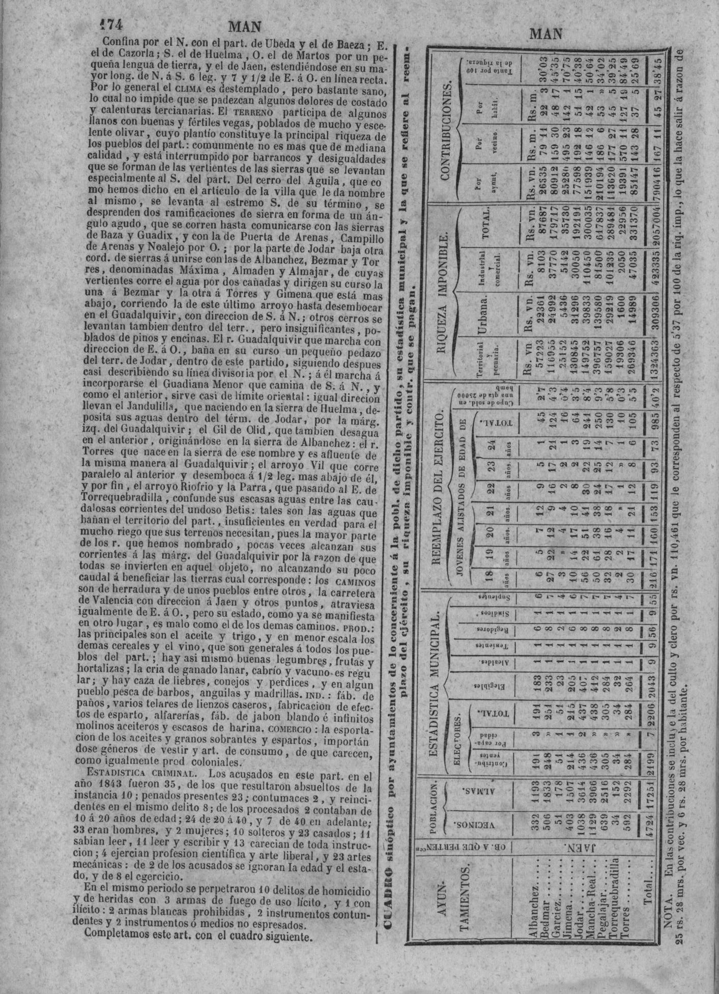 174