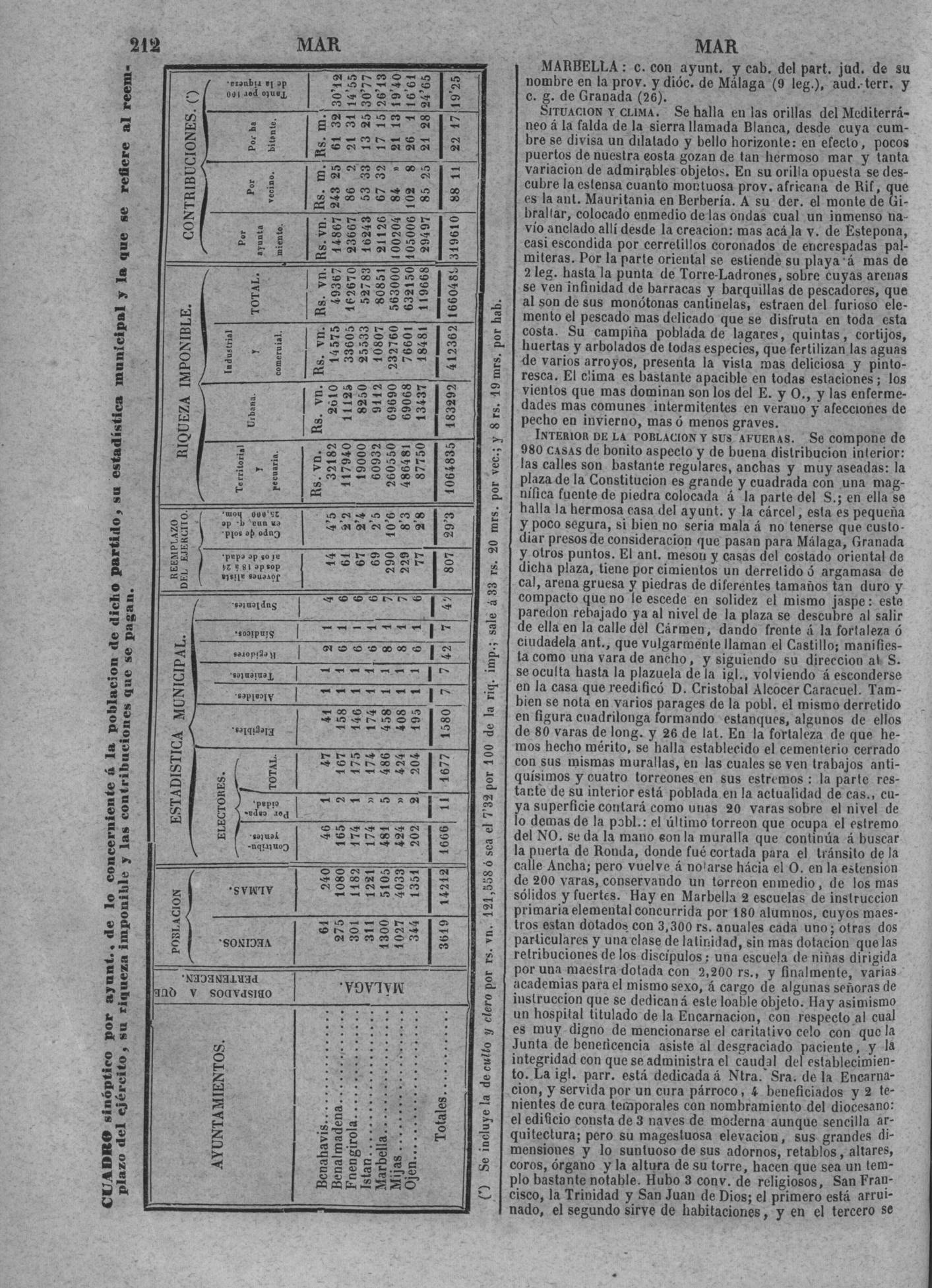 212