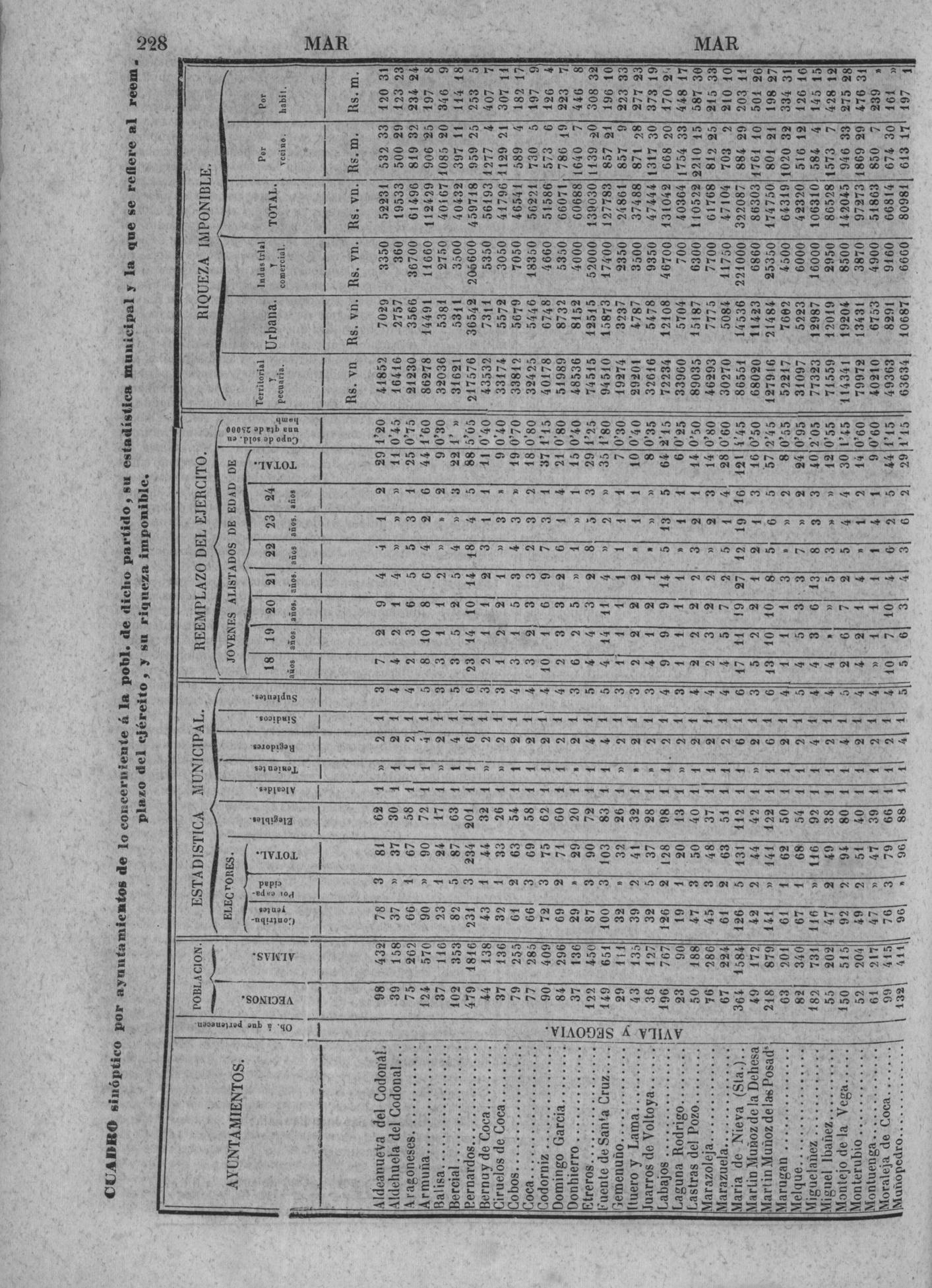 228