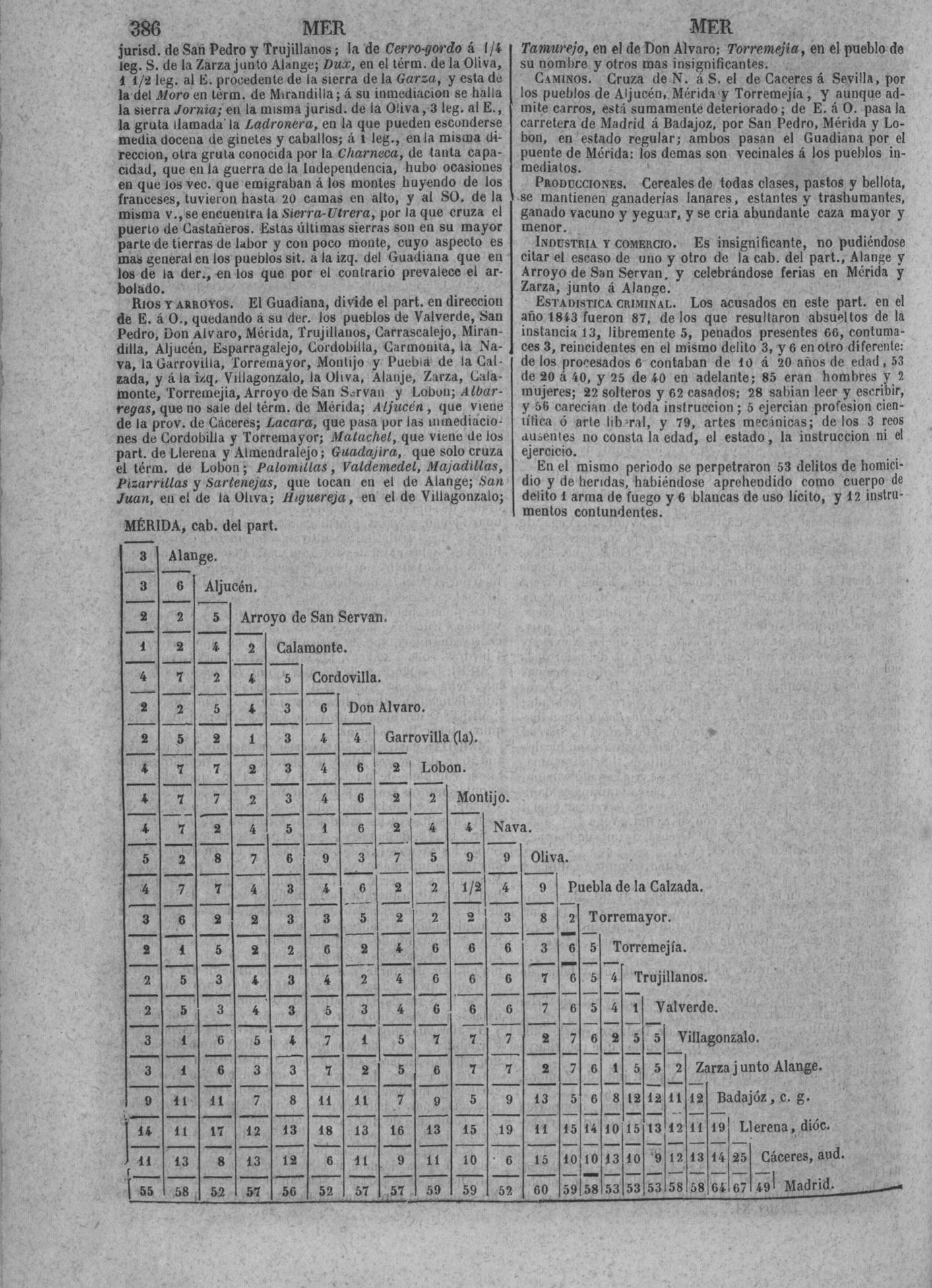 386