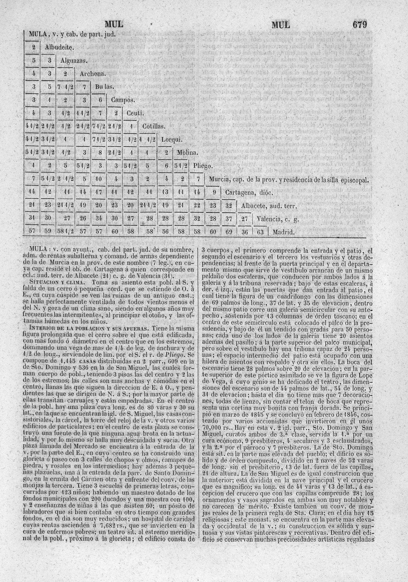 679