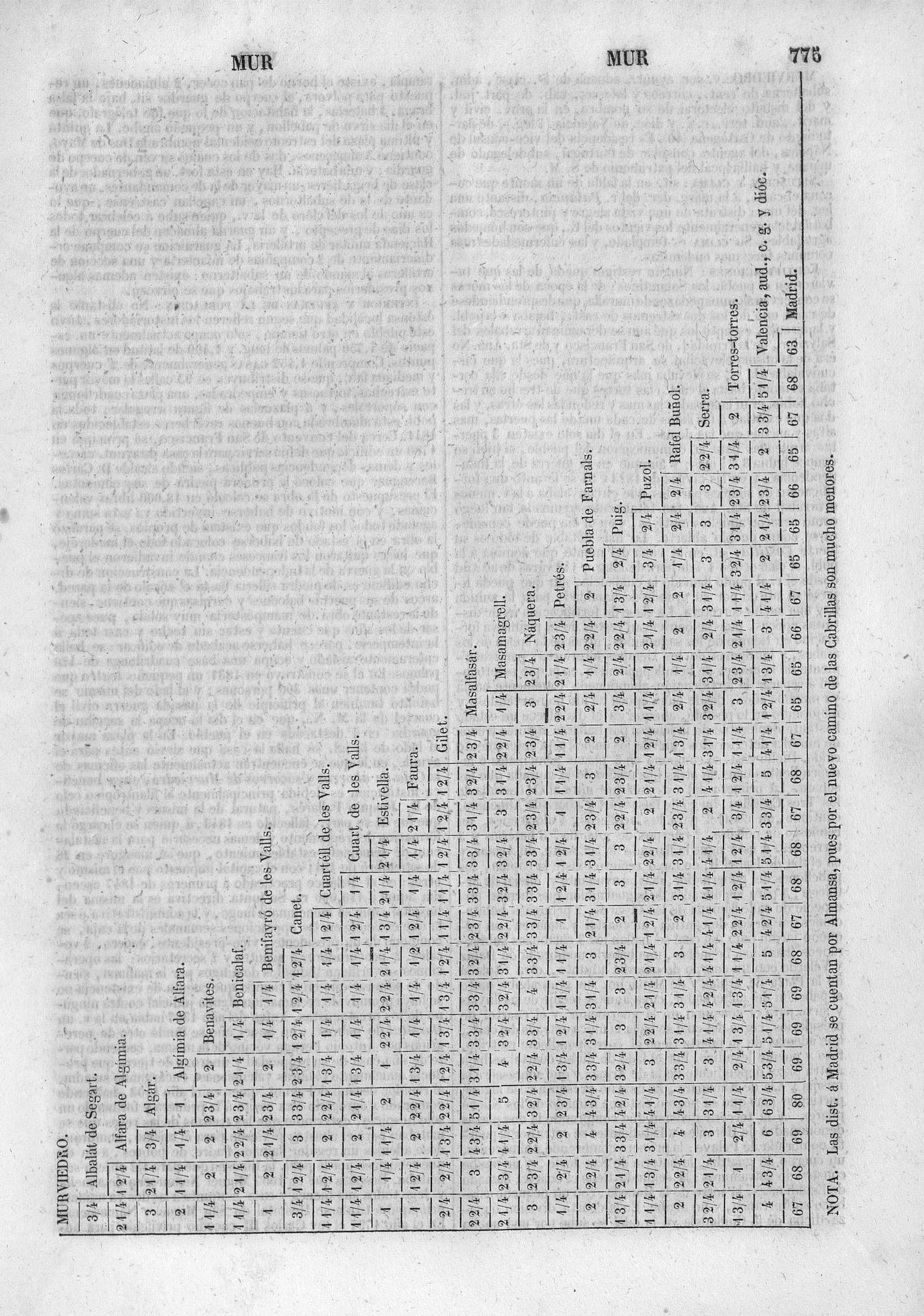 775