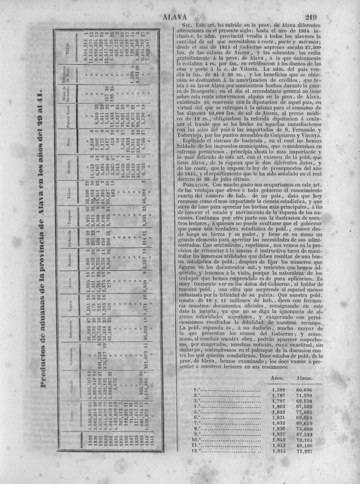 226