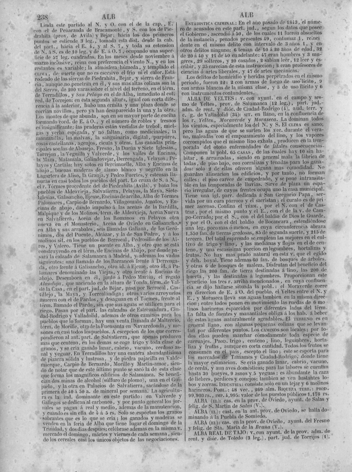 245