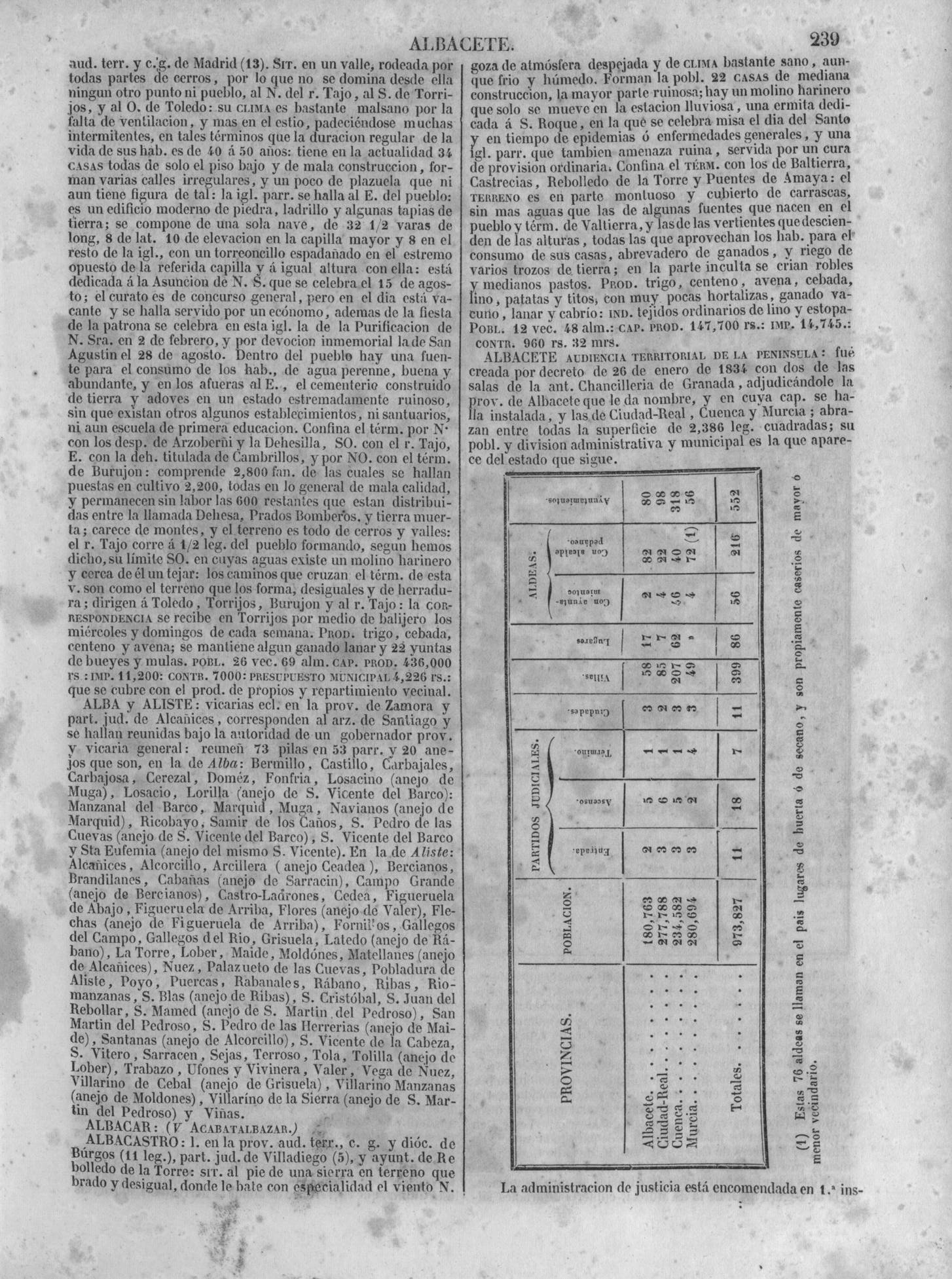 246
