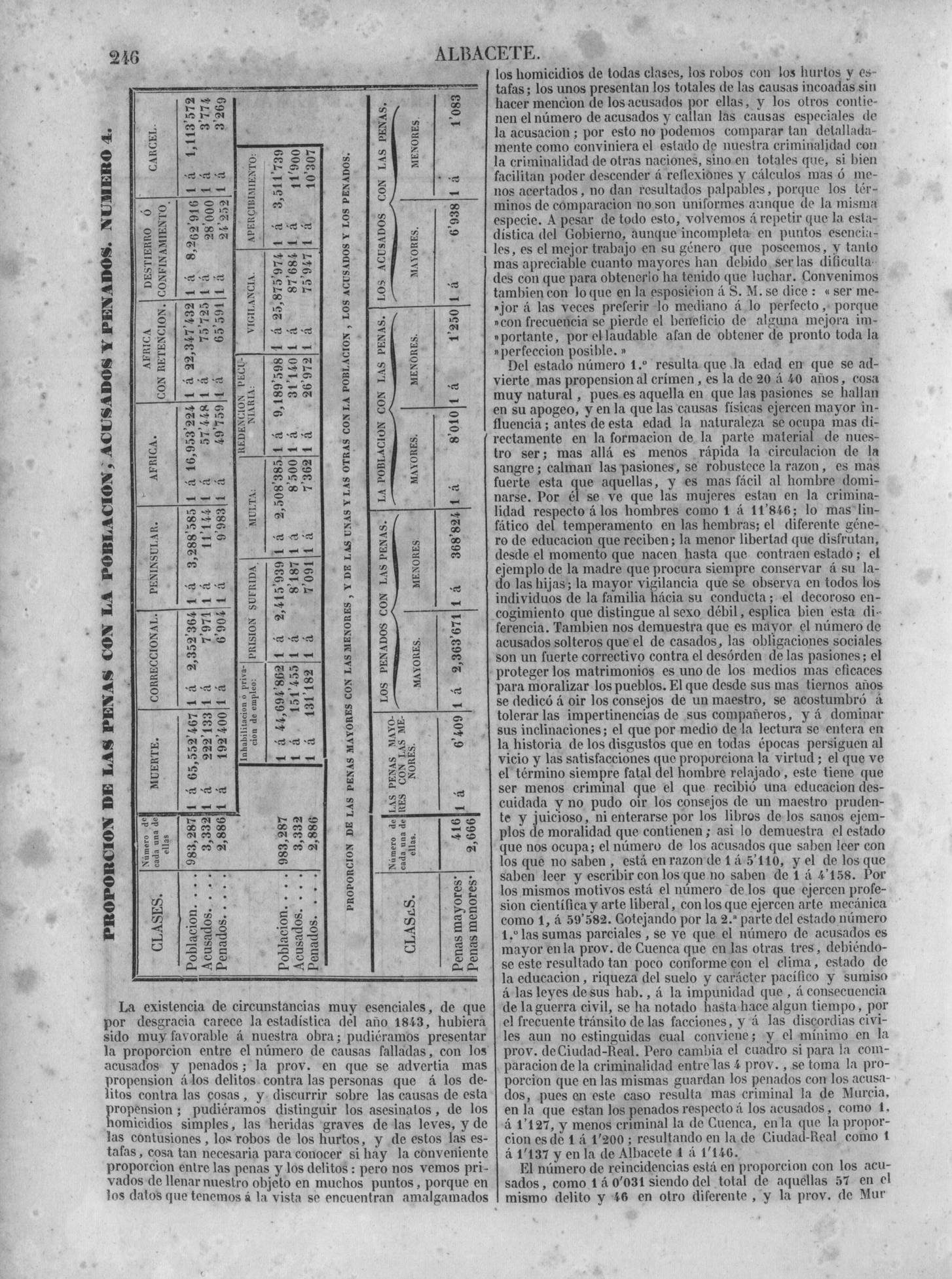 253