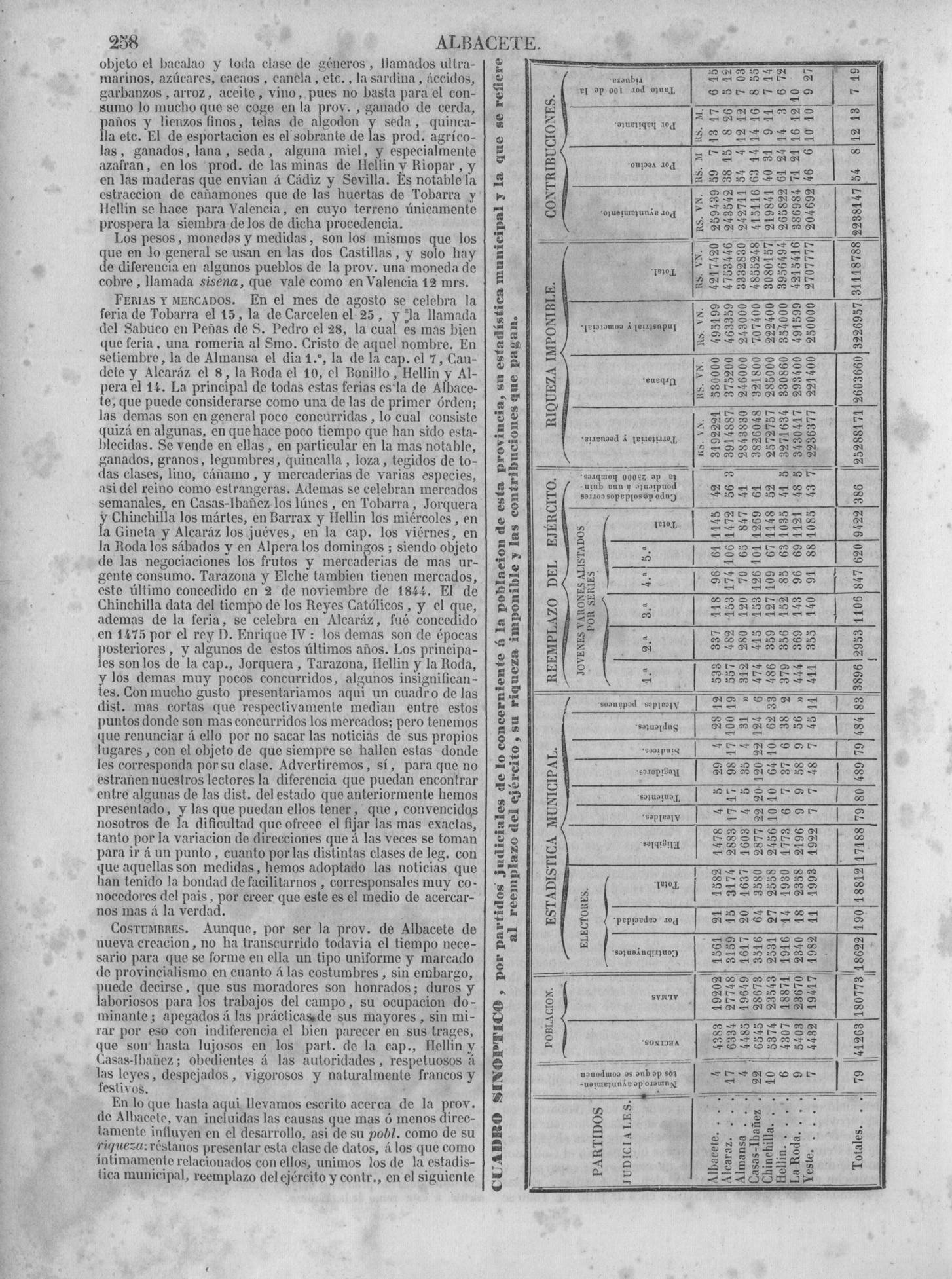 265