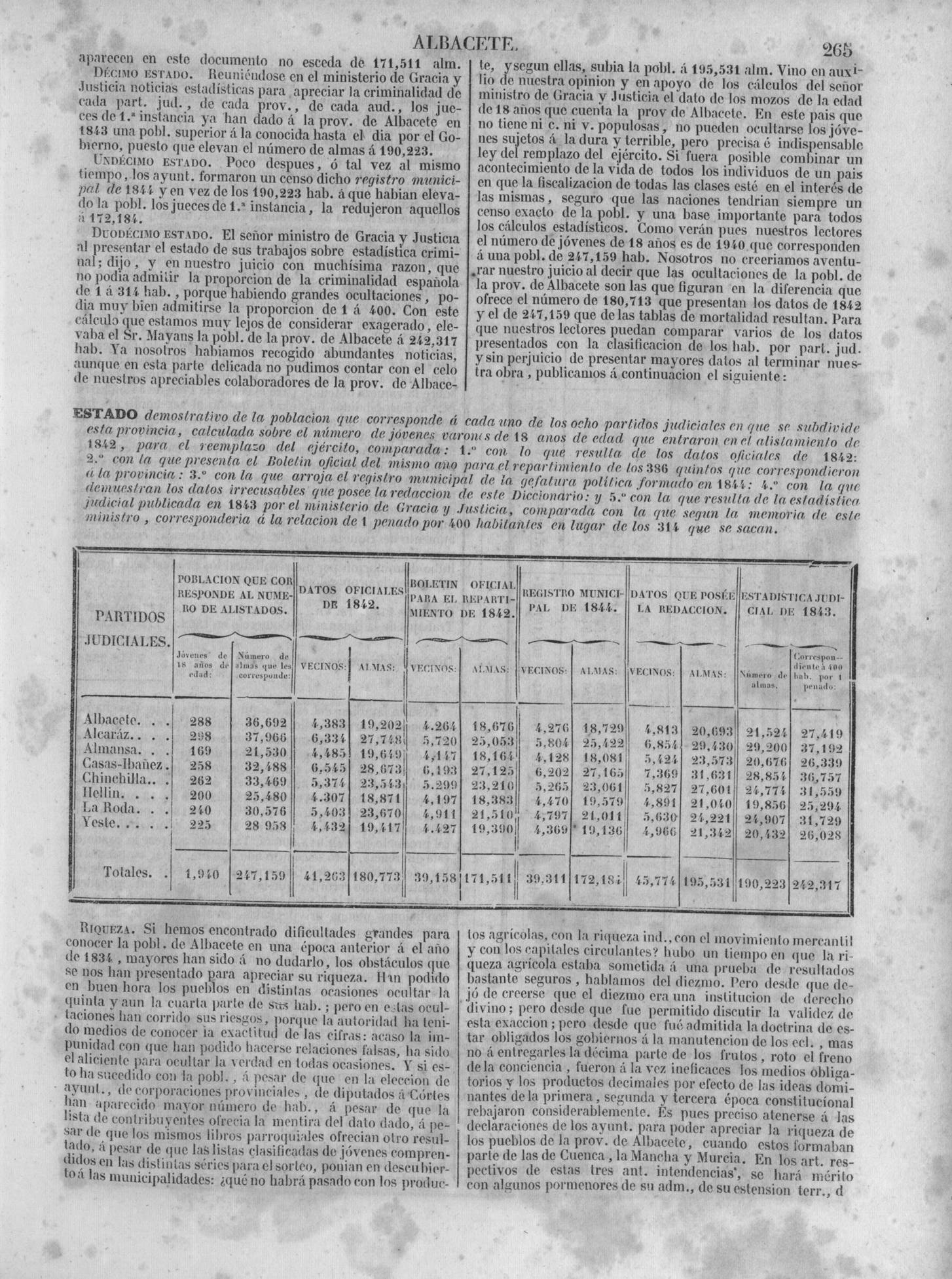272