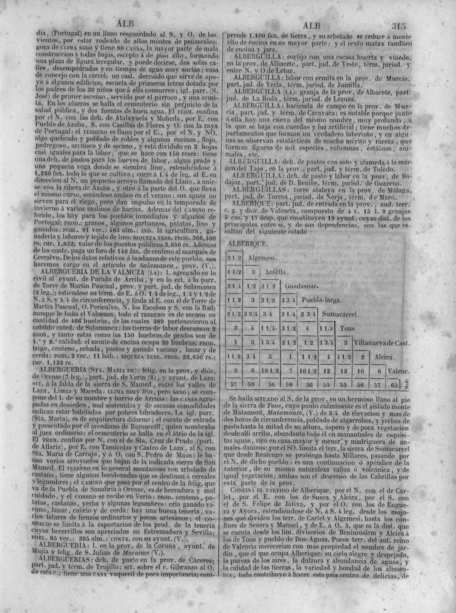 322