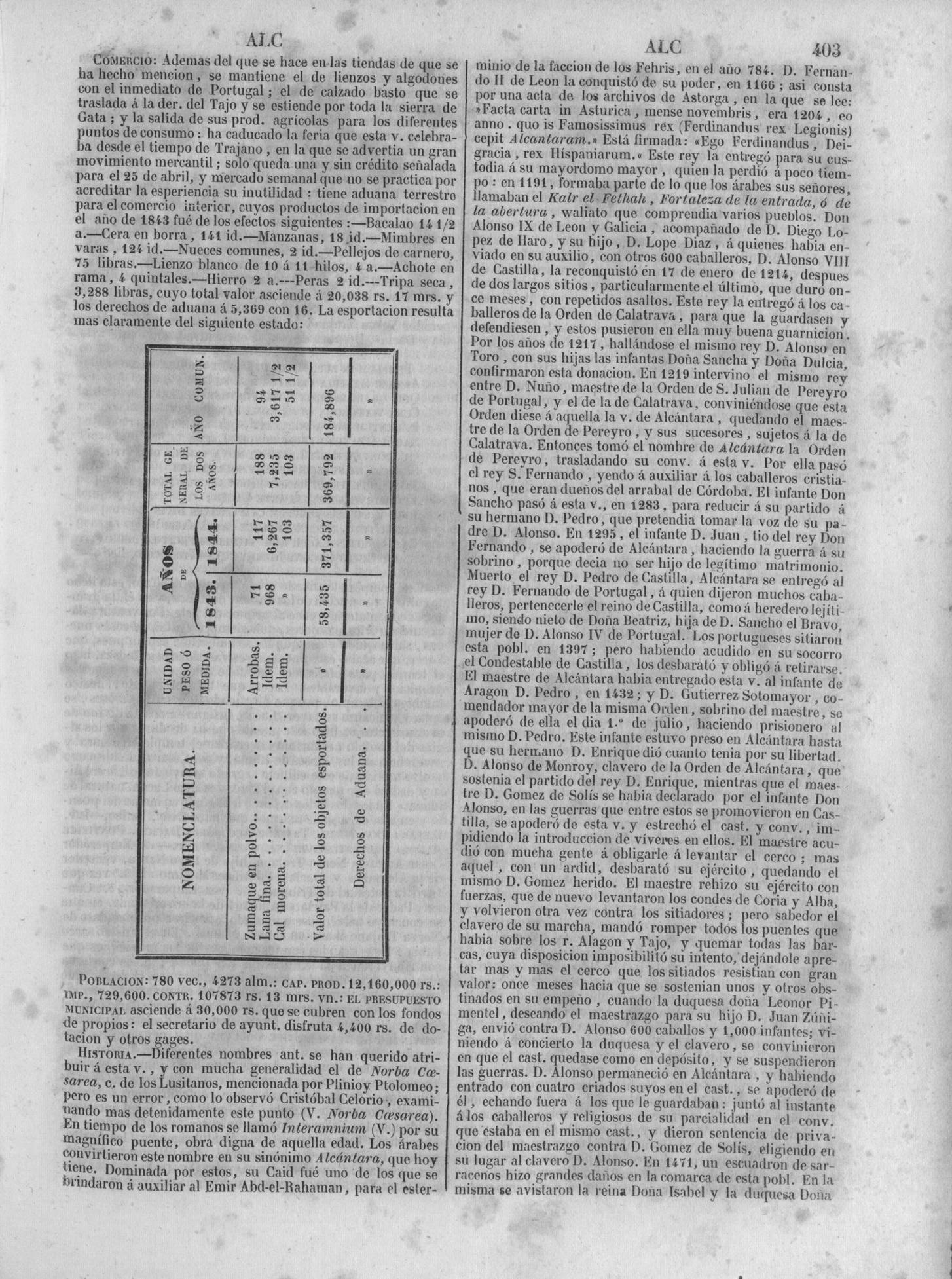 410