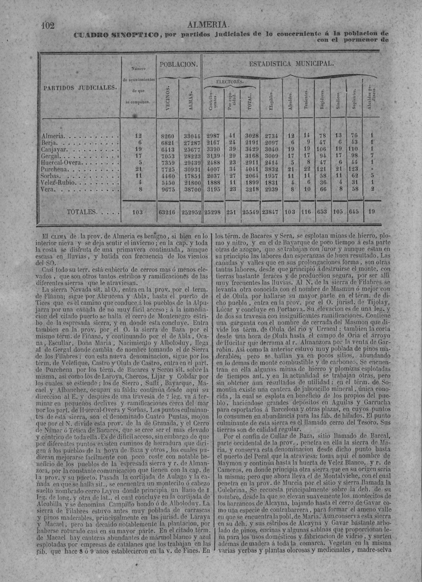 105