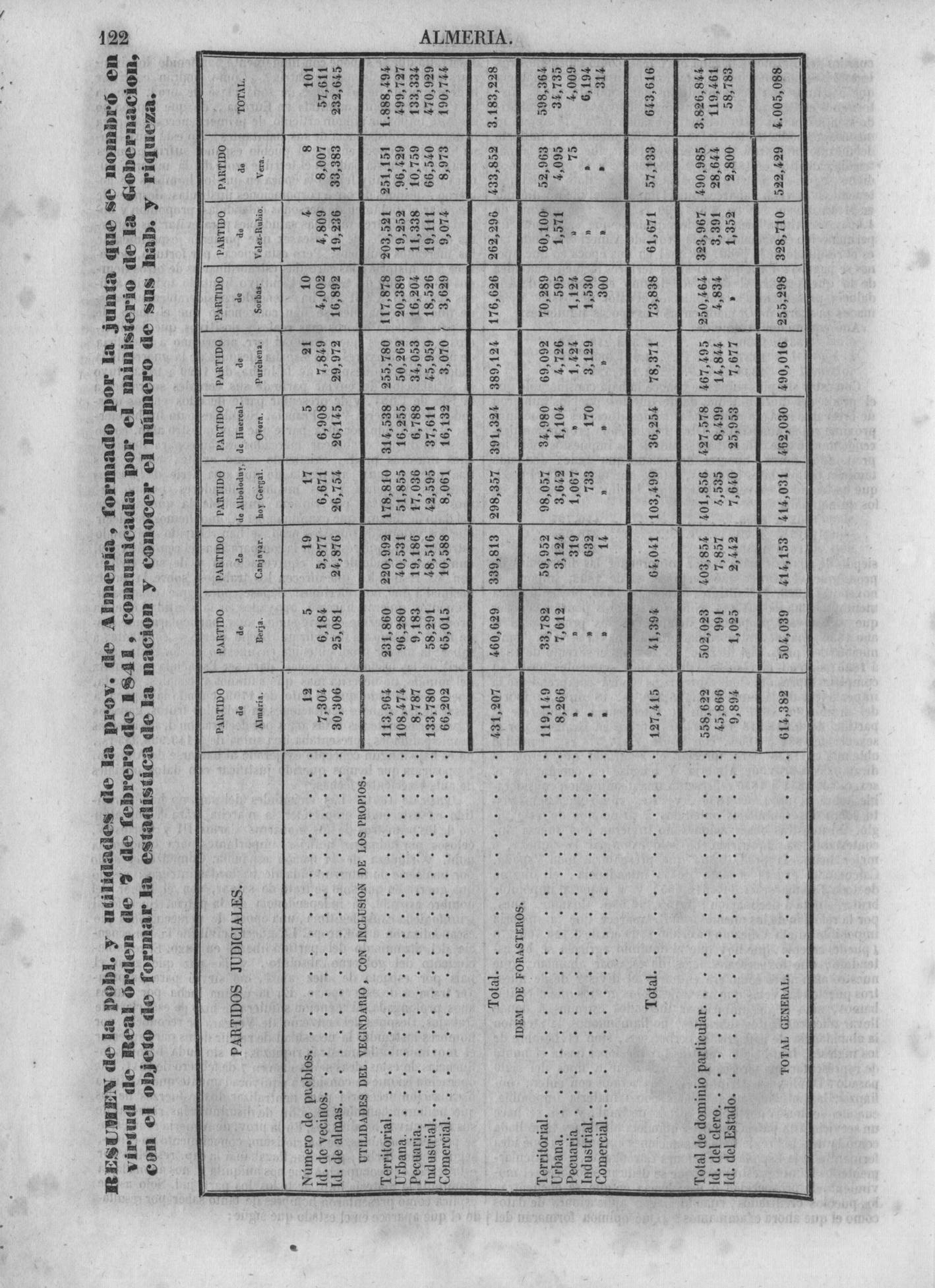 125