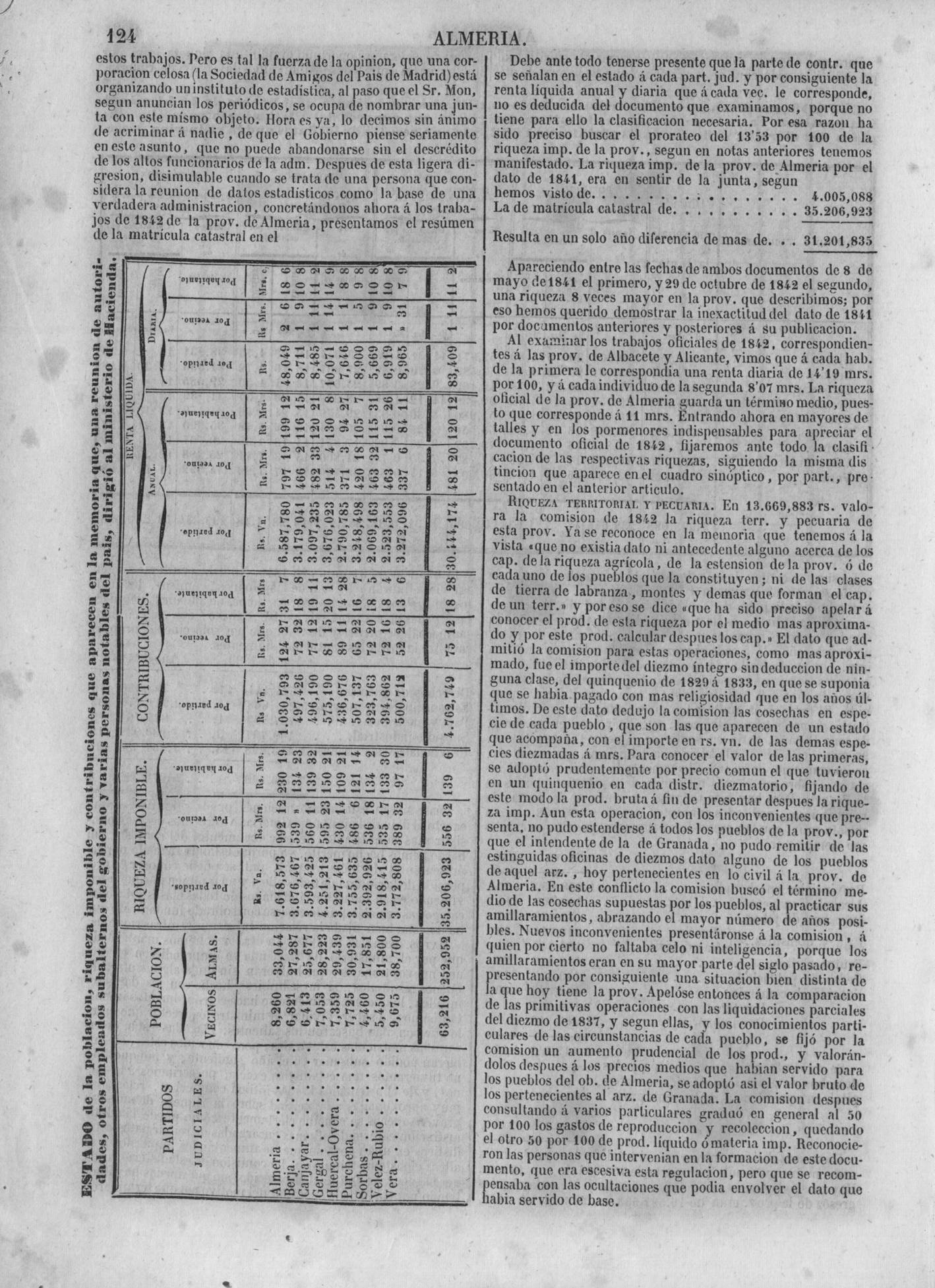 127