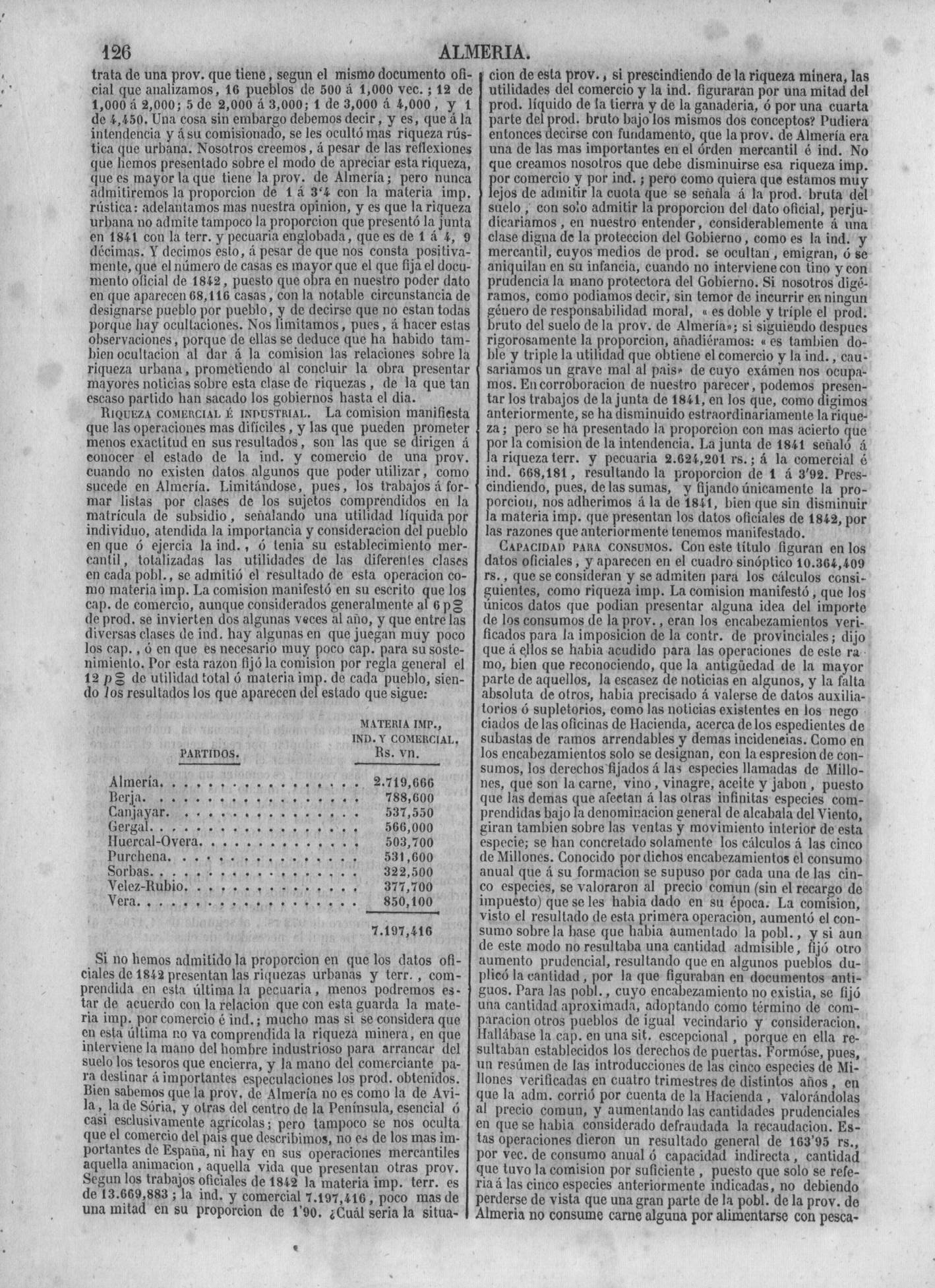 129