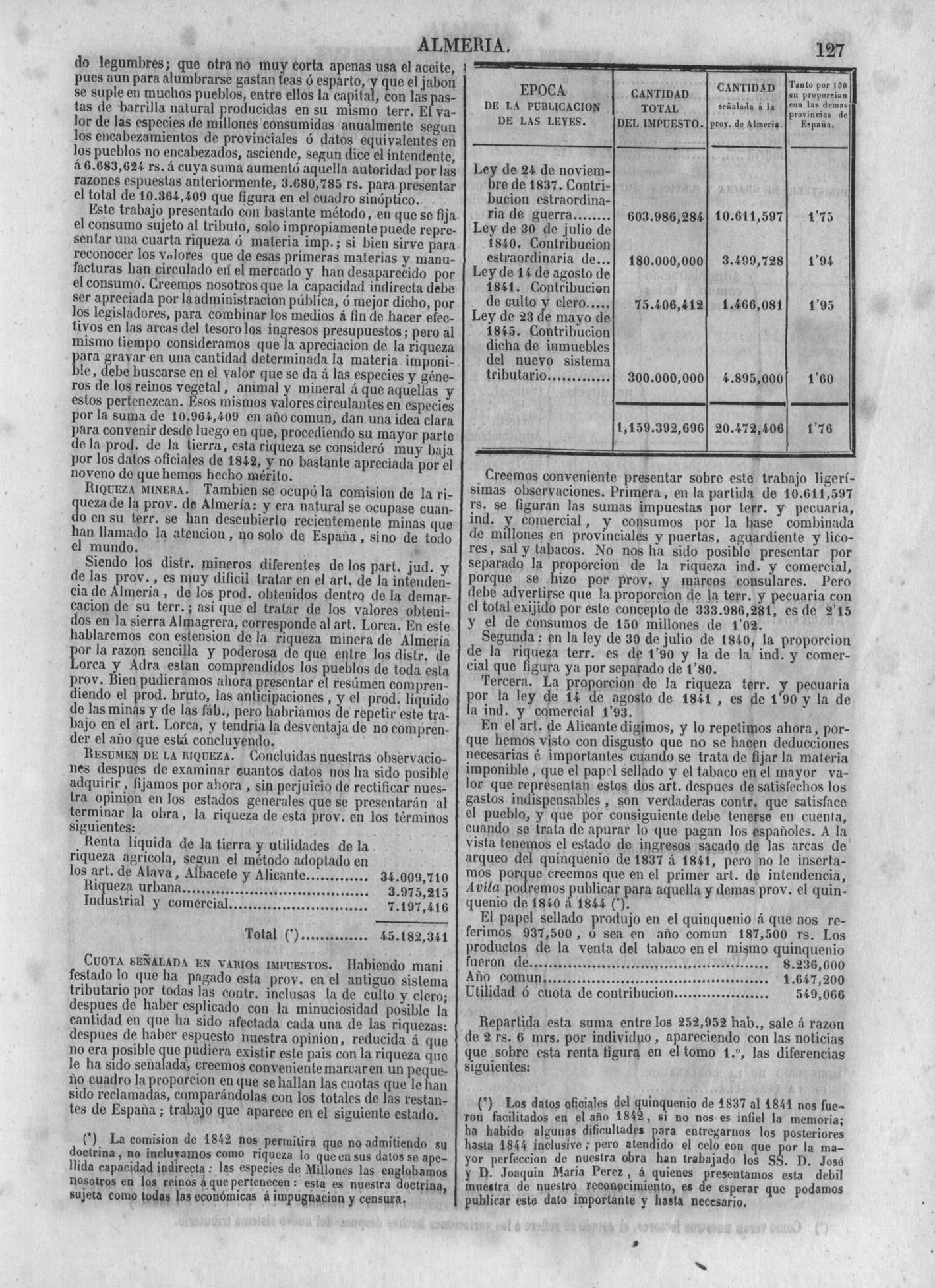 130