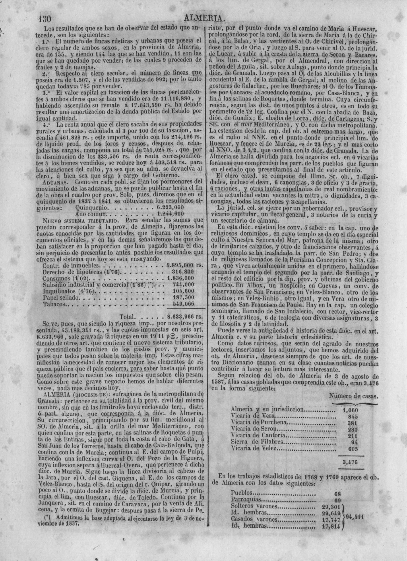 133