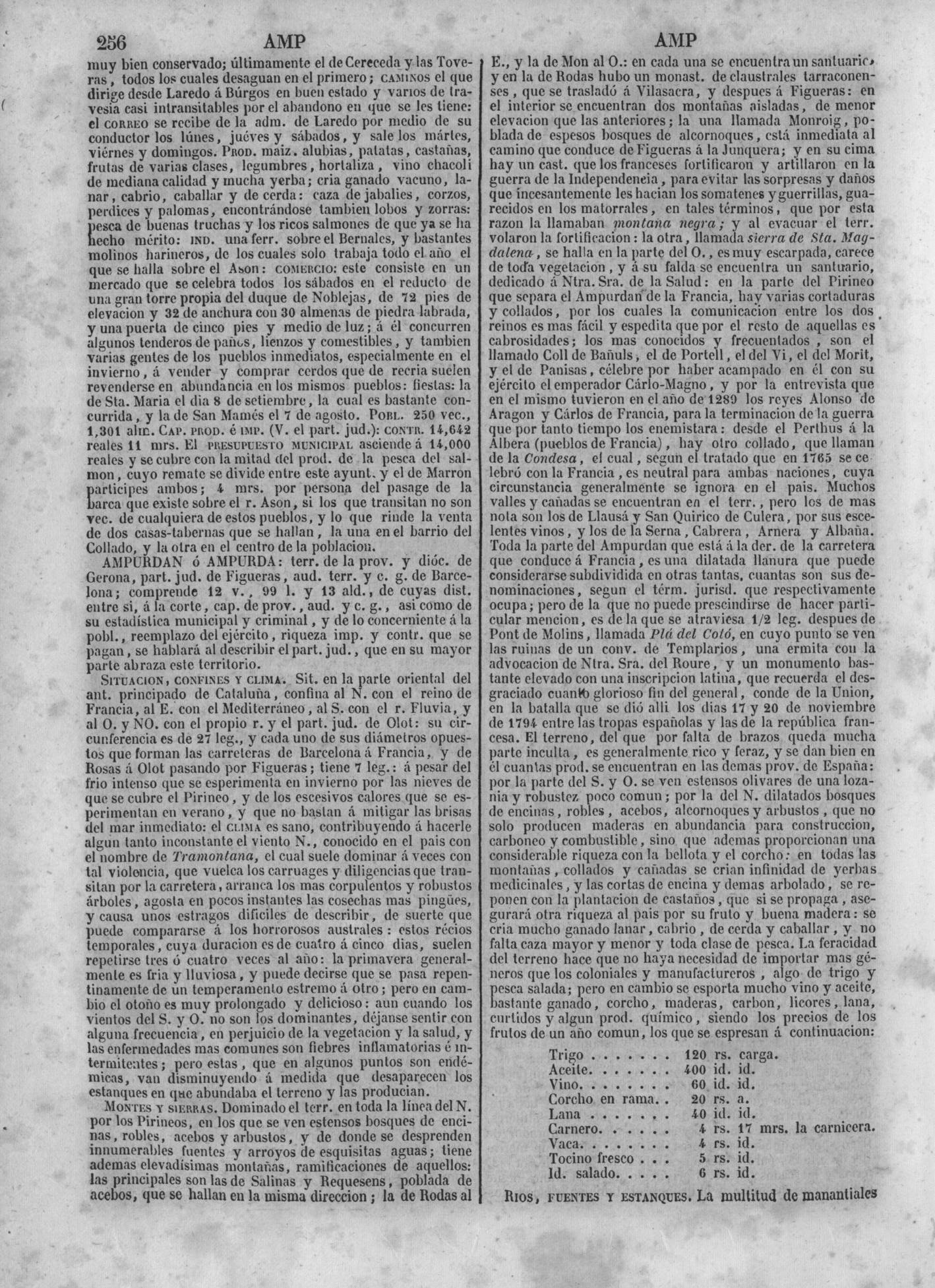 259