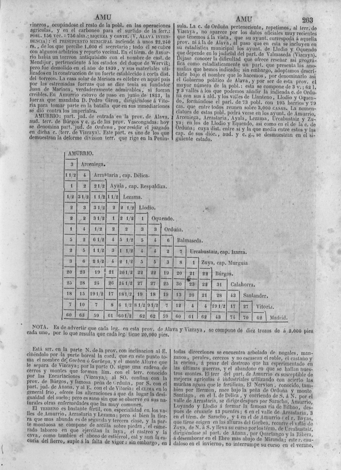 266