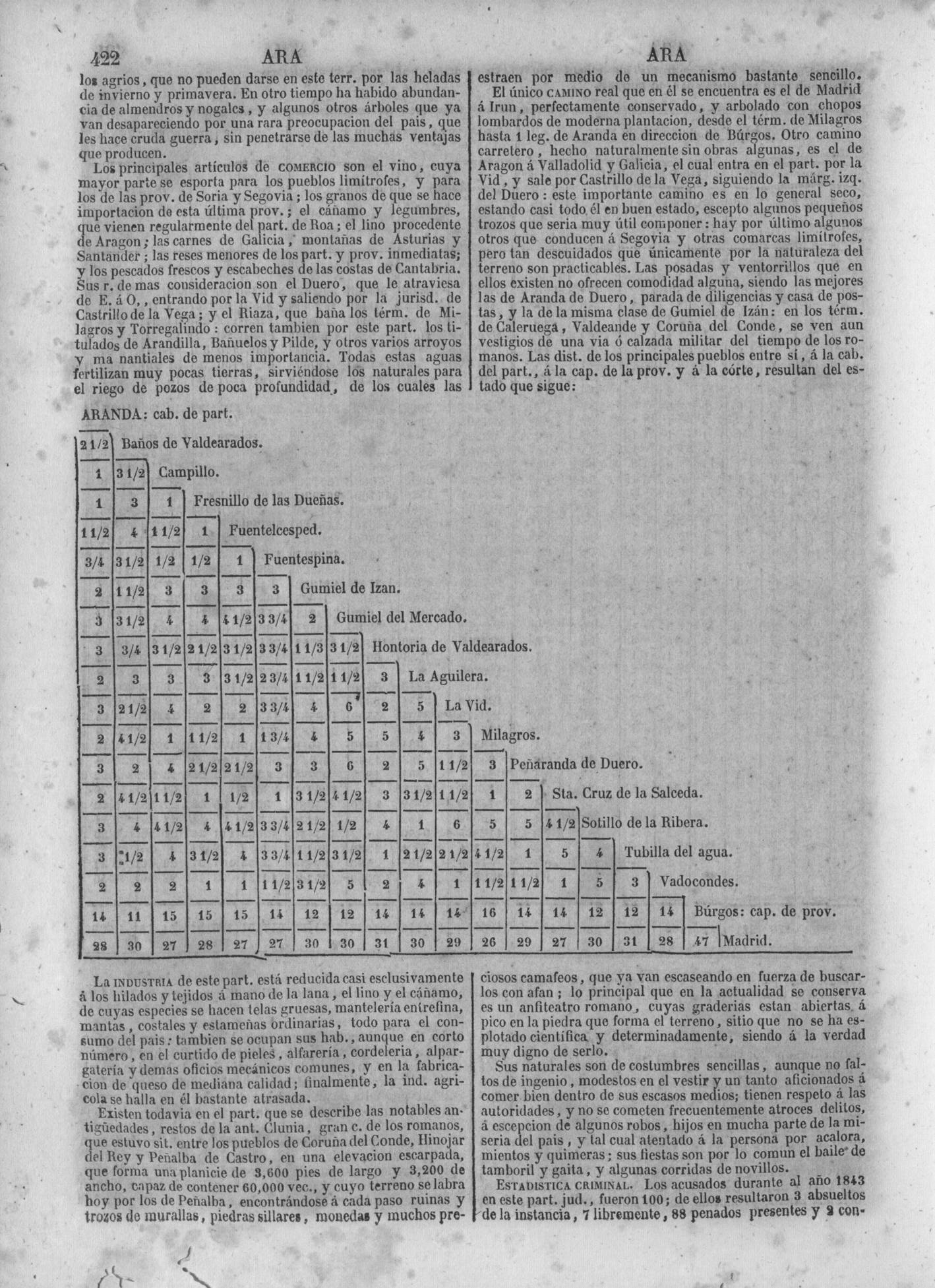 425