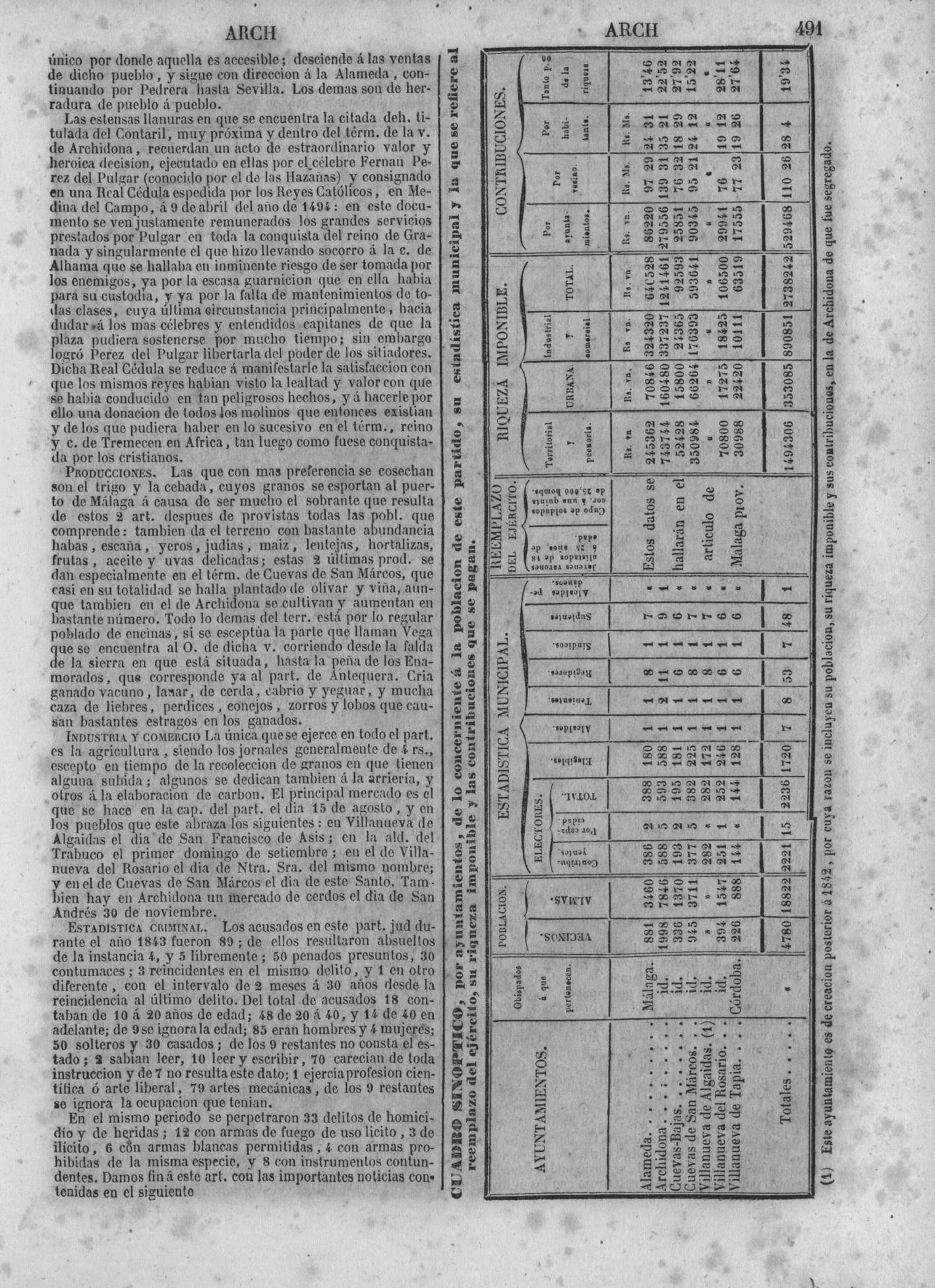 494