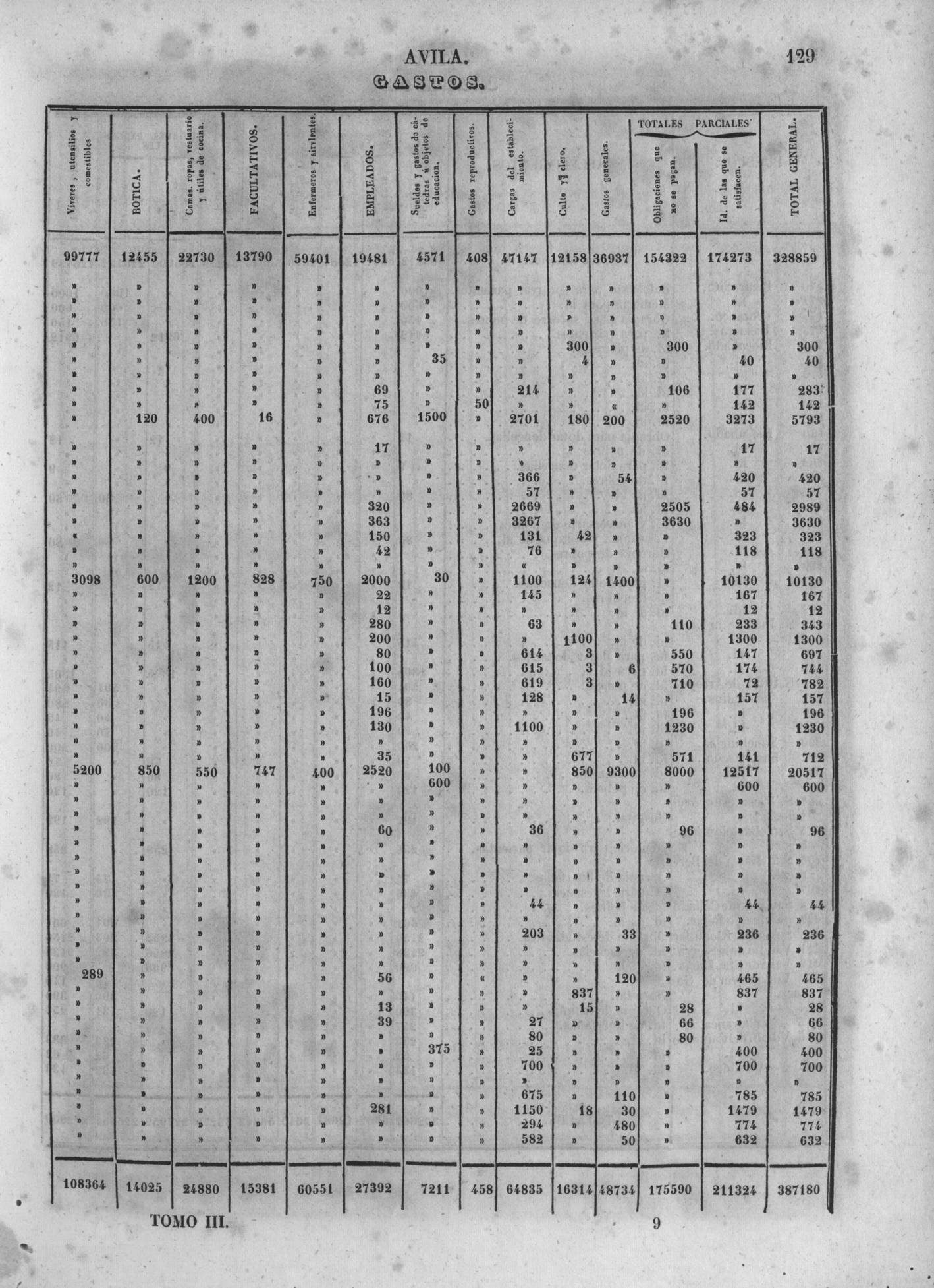 132