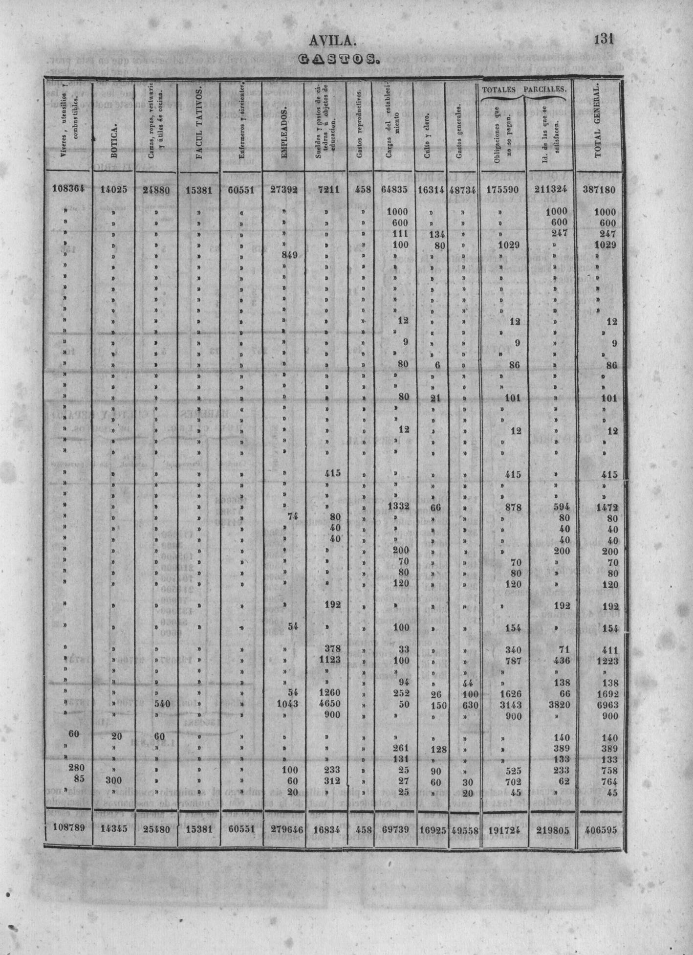 134