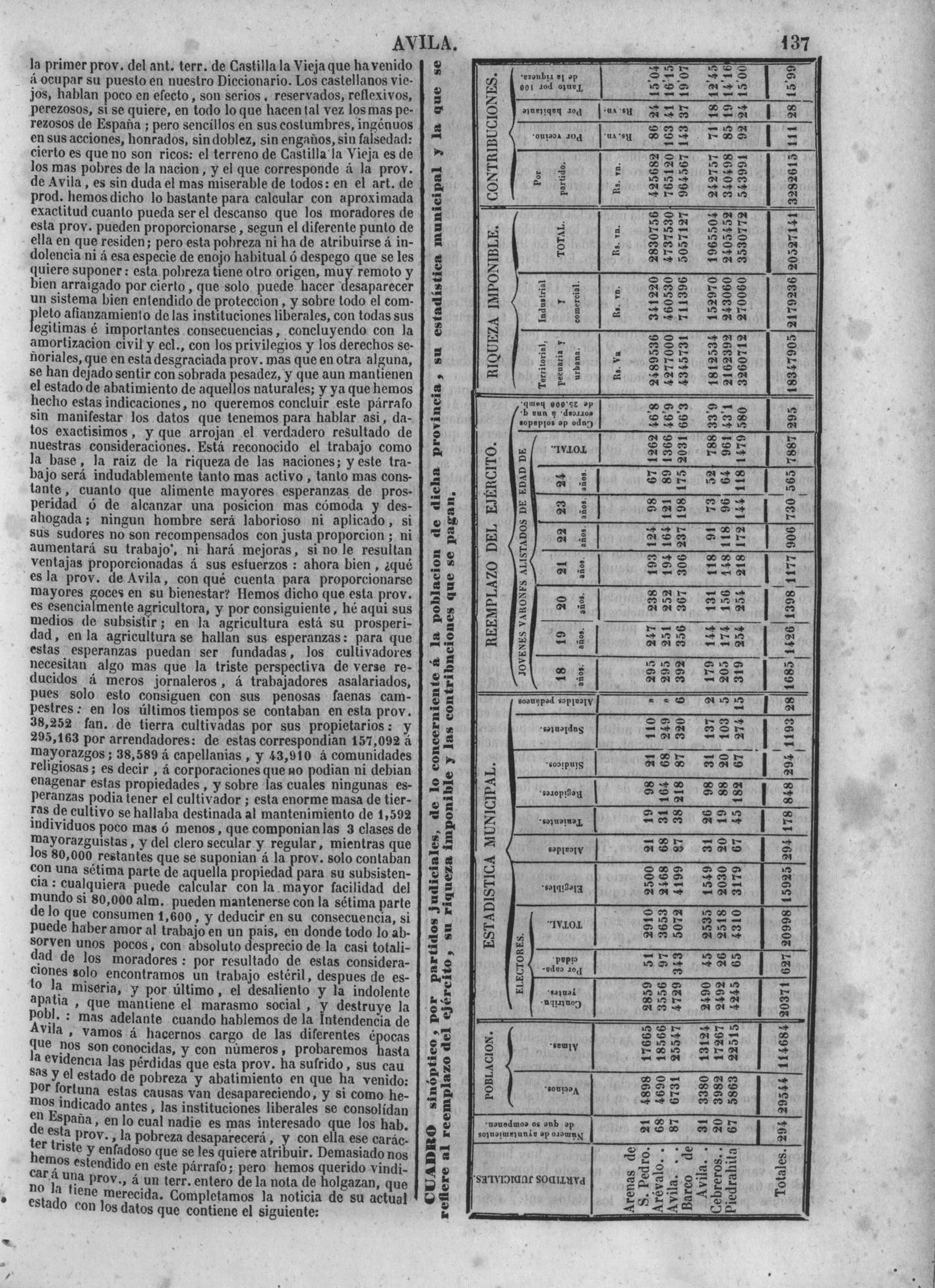 140