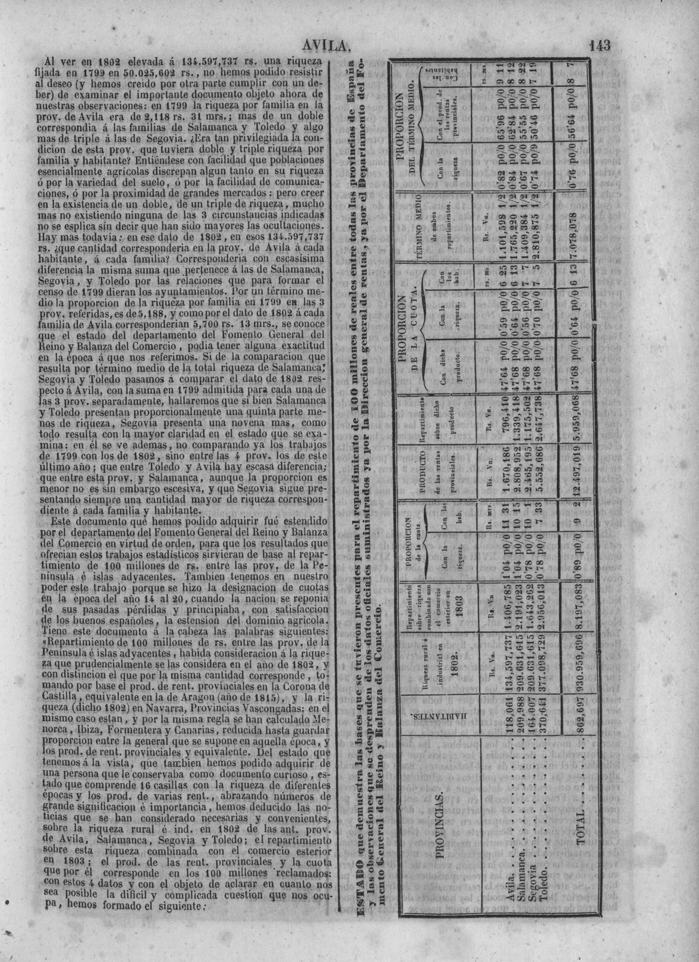 146