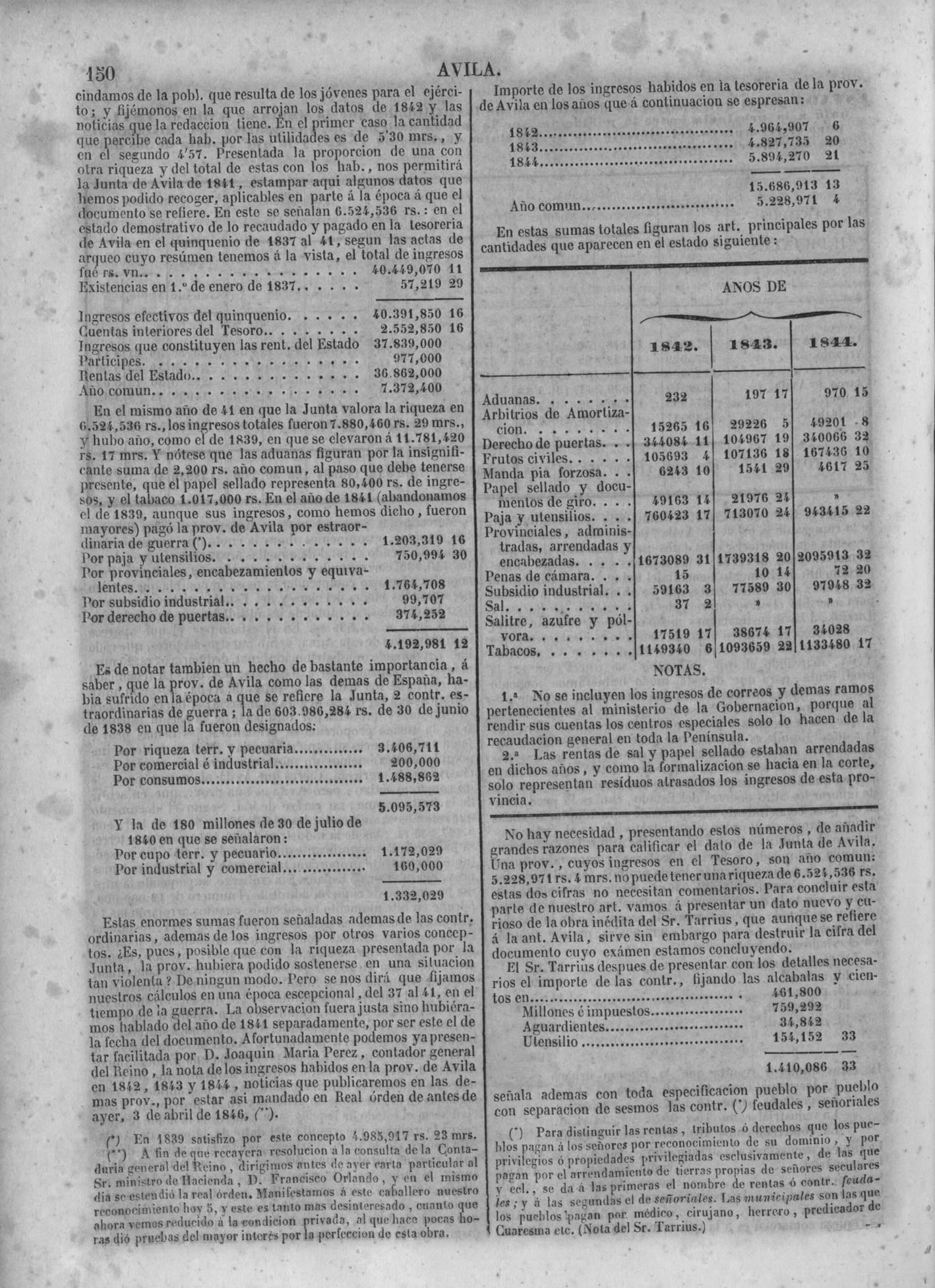 153