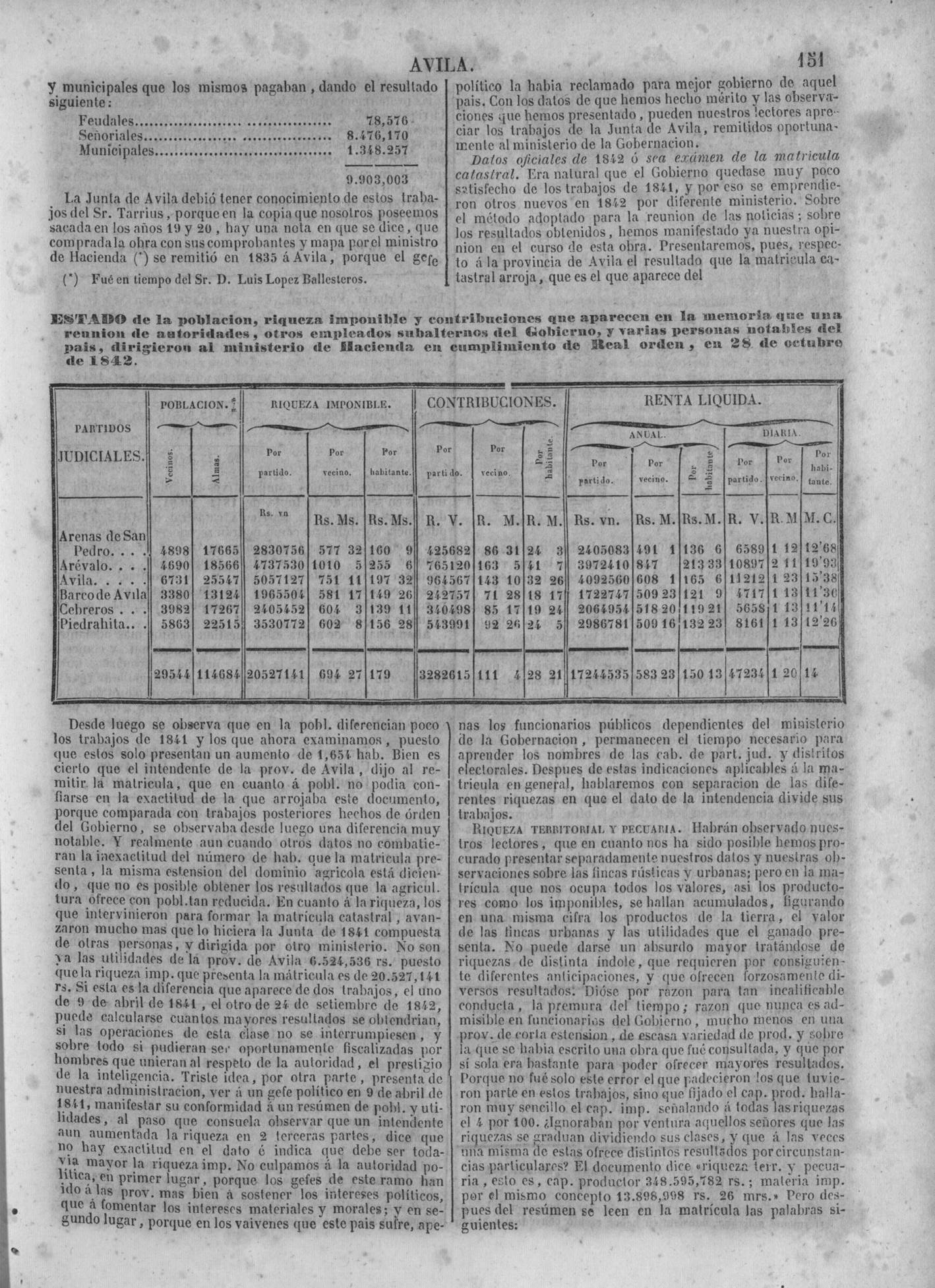 154