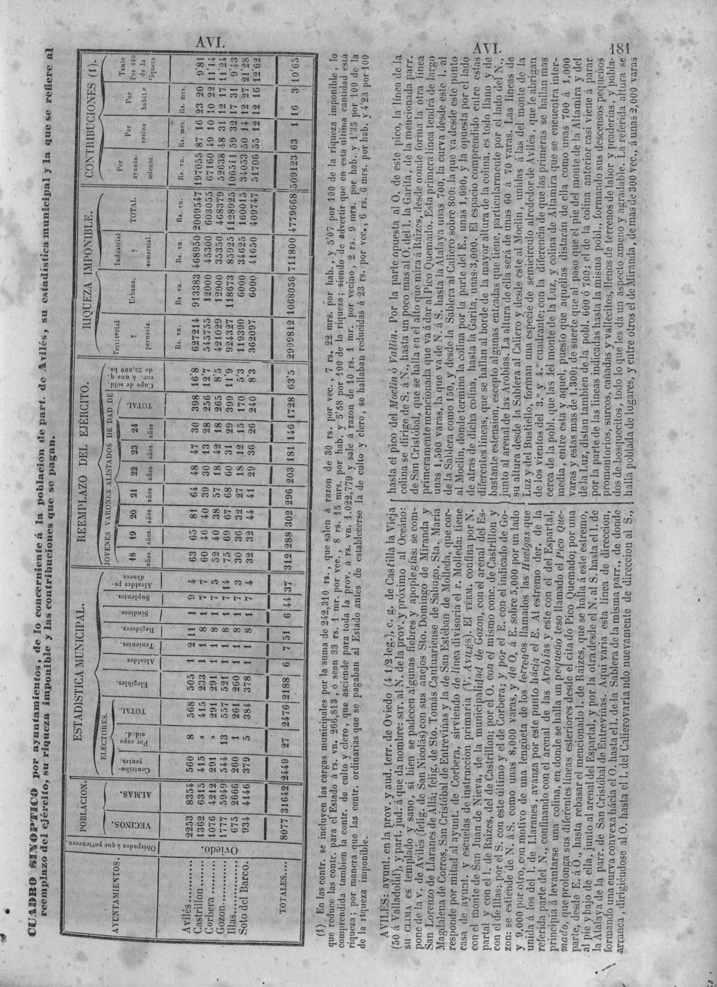 184