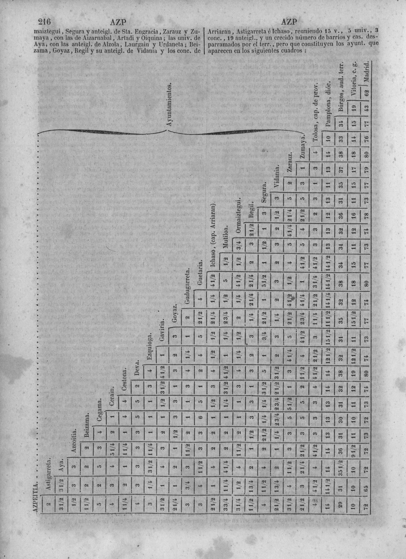 219