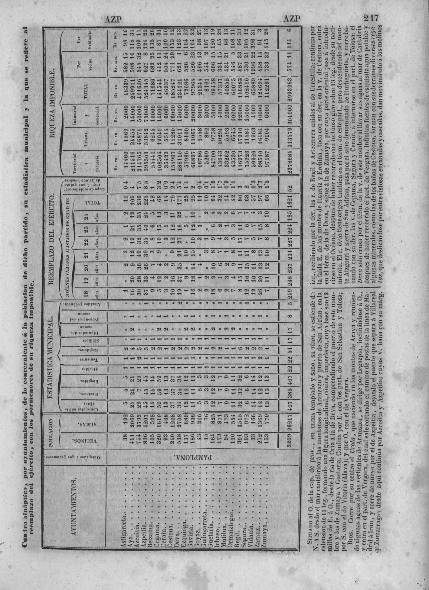 220