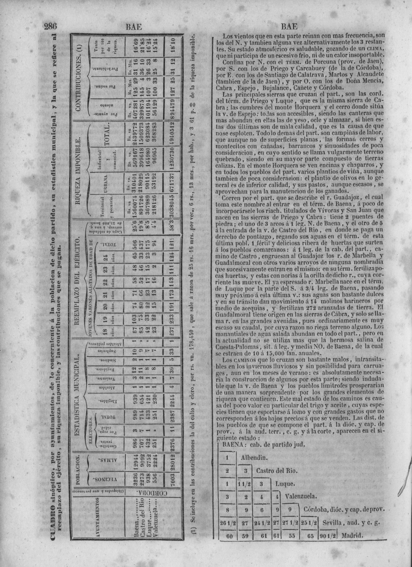 289